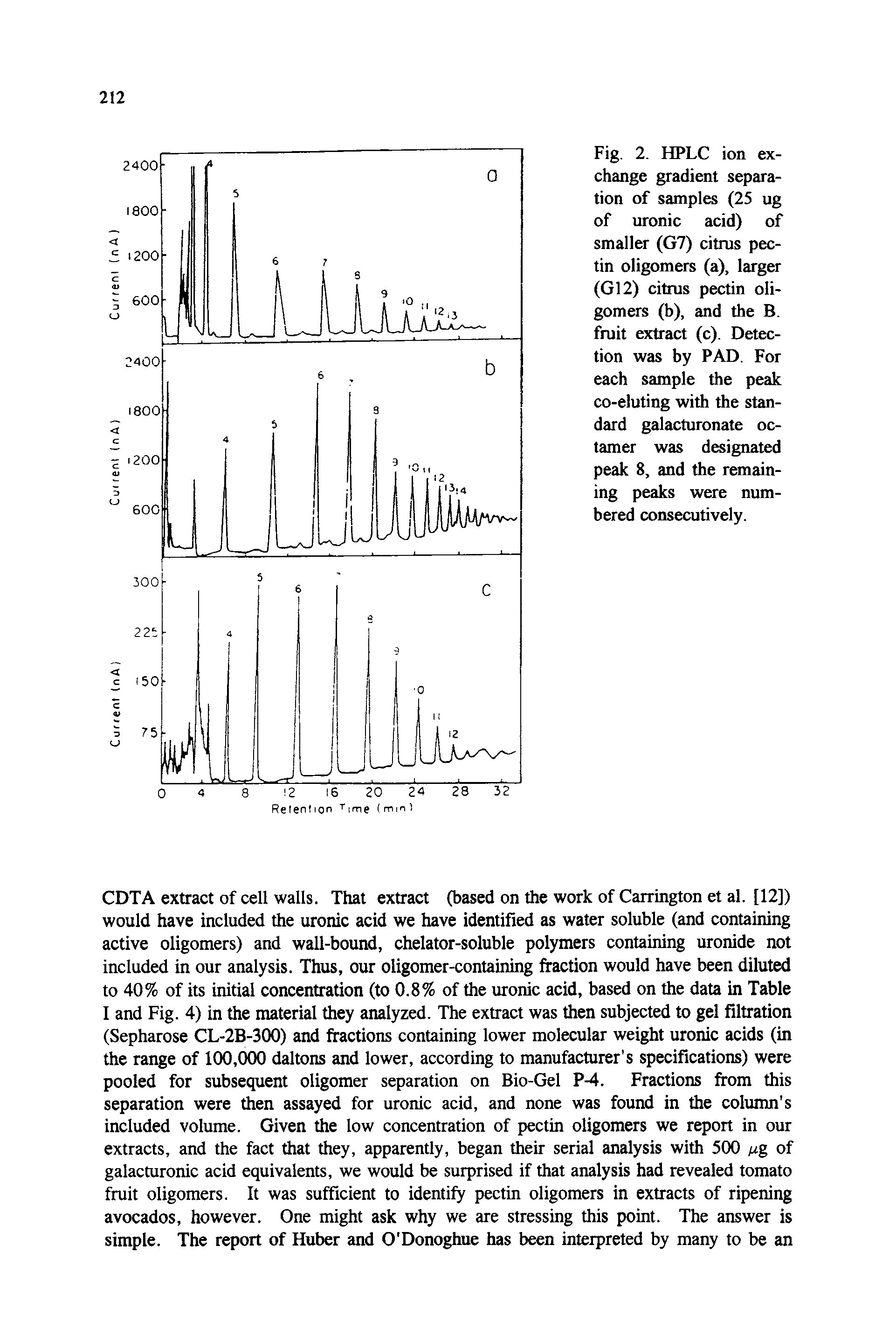 Fig. 2. HPLC ion exchange gradient separation of samples (25 ug of uronic acid) of smaller (G7) citrus pectin oligomers (a), larger (G12) citrus pectin oligomers (b), and the B. fruit extract (c). Detection was by PAD. For each sample the peak co-eluting with the standard galacturonate oc-tamer was designated peak 8, and the remaining peaks were numbered consecutively.