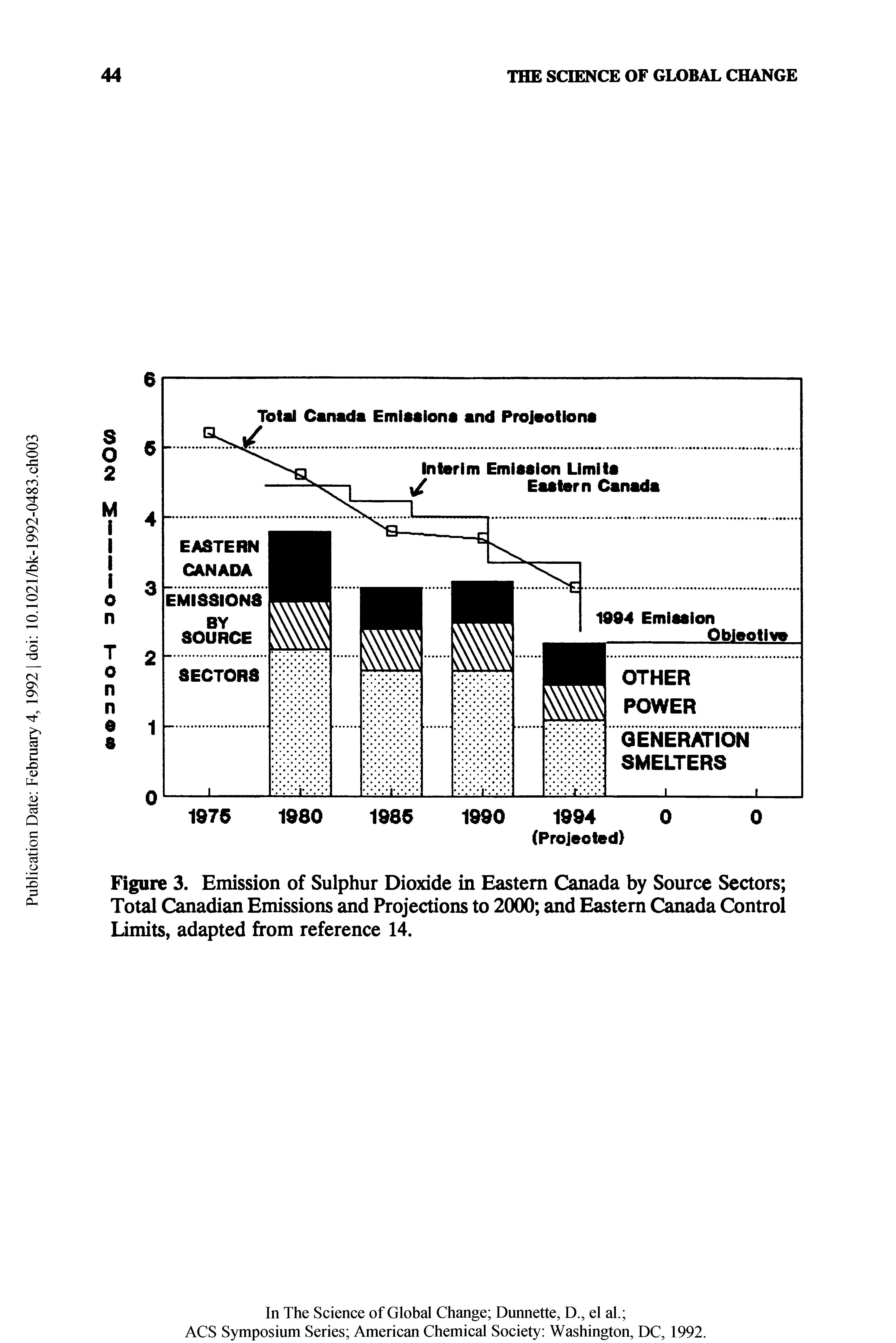 Figure 3. Emission of Sulphur Dioxide in Eastern Canada by Source Sectors Total Canadian Emissions and Projections to 2000 and Eastern Canada Control Limits, adapted from reference 14.