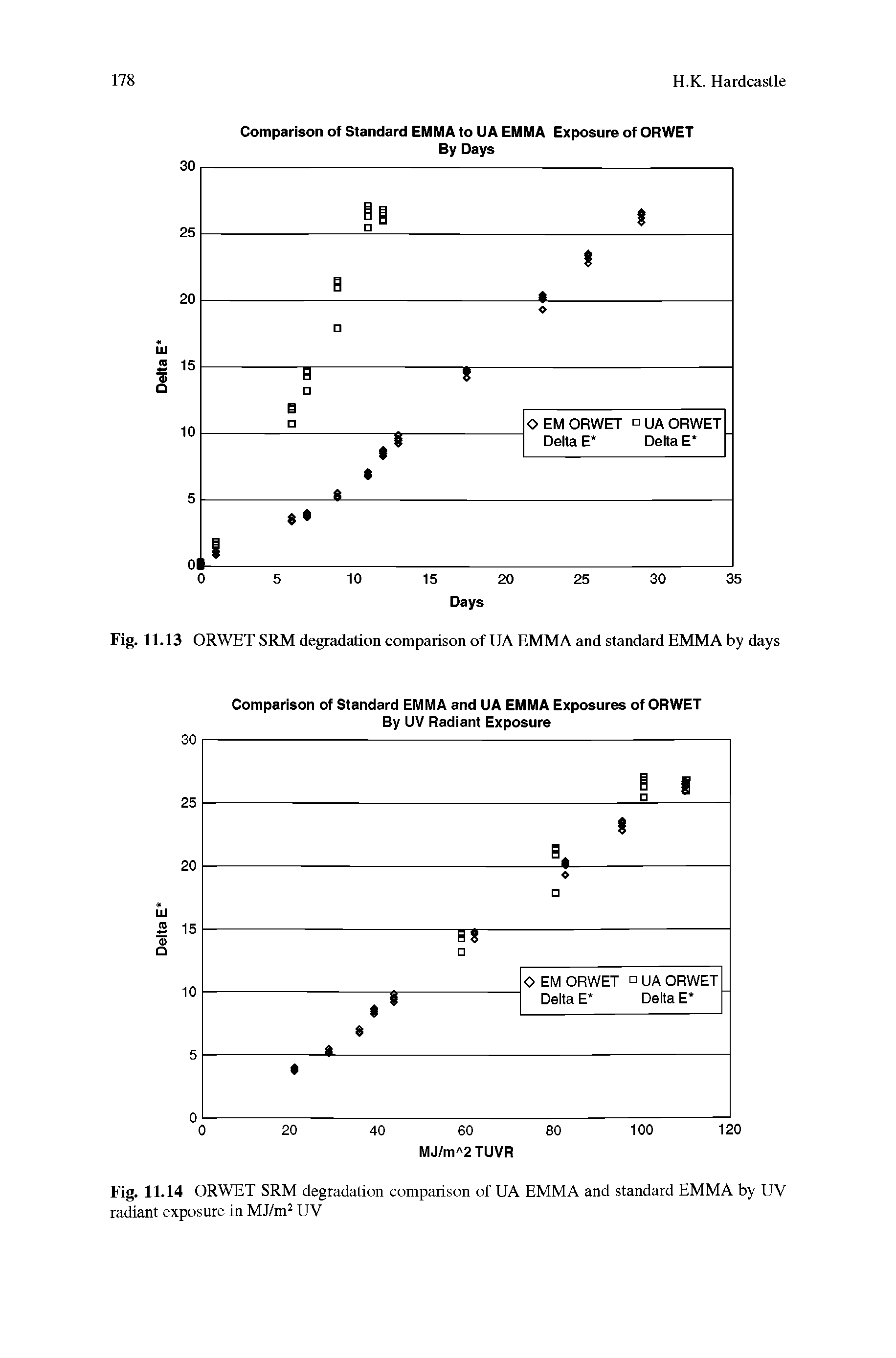 Fig. 11.13 ORWET SRM degradation comparison of UA EMMA and standard EMMA by days...