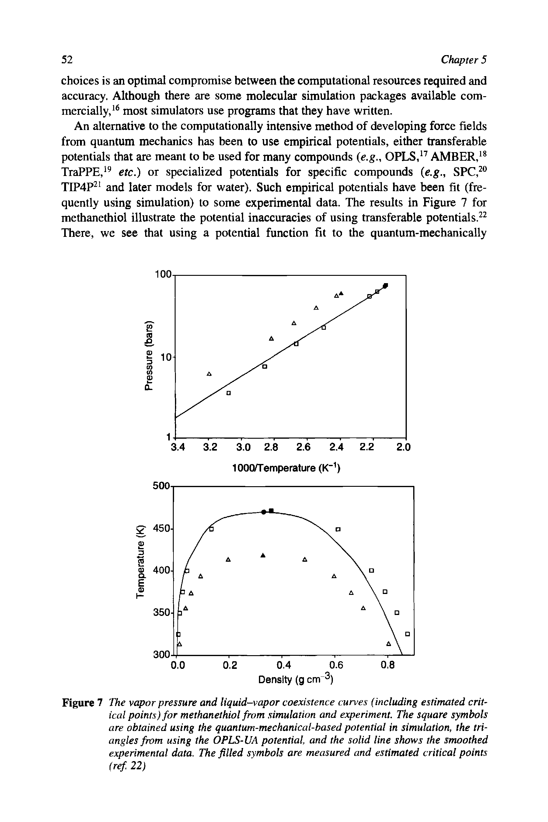 Figure 7 The vapor pressure and liquid-vapor coexistence curves (including estimated critical points) for methanethiol from simulation and experiment. The square symbols are obtained using the quantum-mechanical-based potential in simulation, the triangles from using the OPLS-UA potential, and the solid line shows the smoothed experimental data. The filled symbols are measured and estimated critical points (ref 22)...