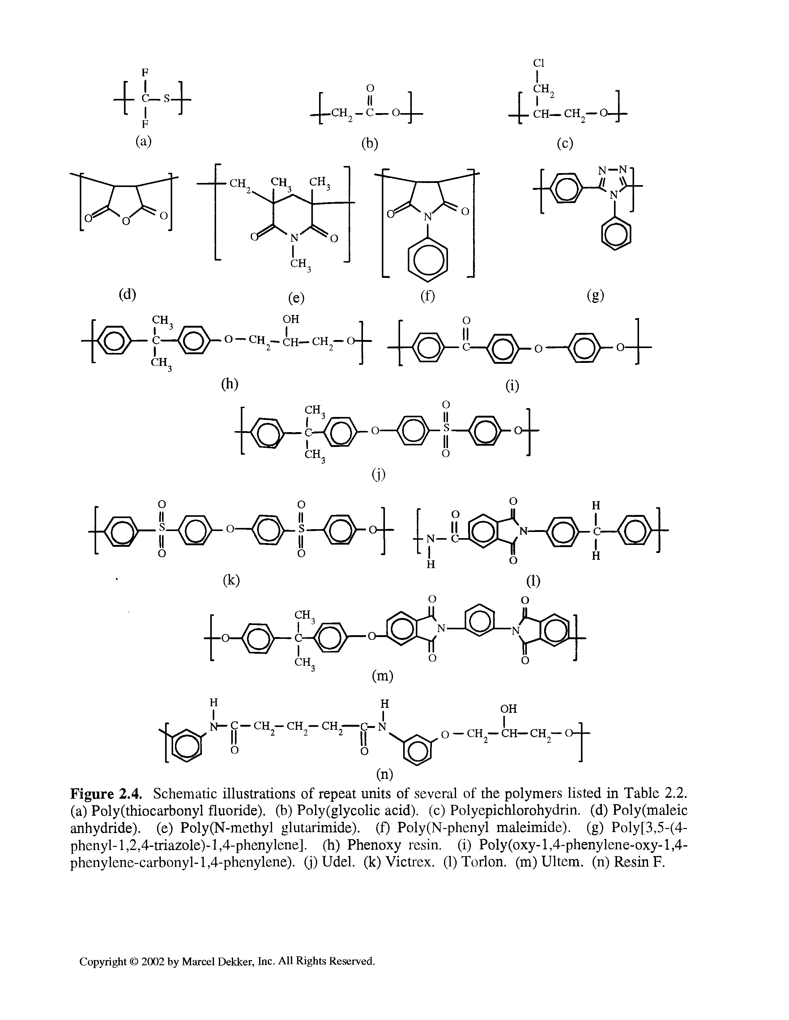 Figure 2.4. Schematic illustrations of repeat units of several of the polymers listed in Table 2.2. (a) Poly(thiocarbonyl fluoride), (b) Poly(glycolic acid), (c) Polyepichlorohydrin. (d) Poly(maleic anhydride), (e) Poly(N-methyl glutarimide). (f) Poly(N-phenyl maleimide). (g) Poly[3,5-(4-phenyl-1,2,4-triazole)-1,4-phenylene]. (h) Phenoxy resin, (i) Poly(oxy-1,4-phenylene-oxy-1,4-phenylene-carbonyl-l,4-phenylene). (j) Udel. (k) Victrex. (1) Tori on. (m) Ultem. (n) Resin F.