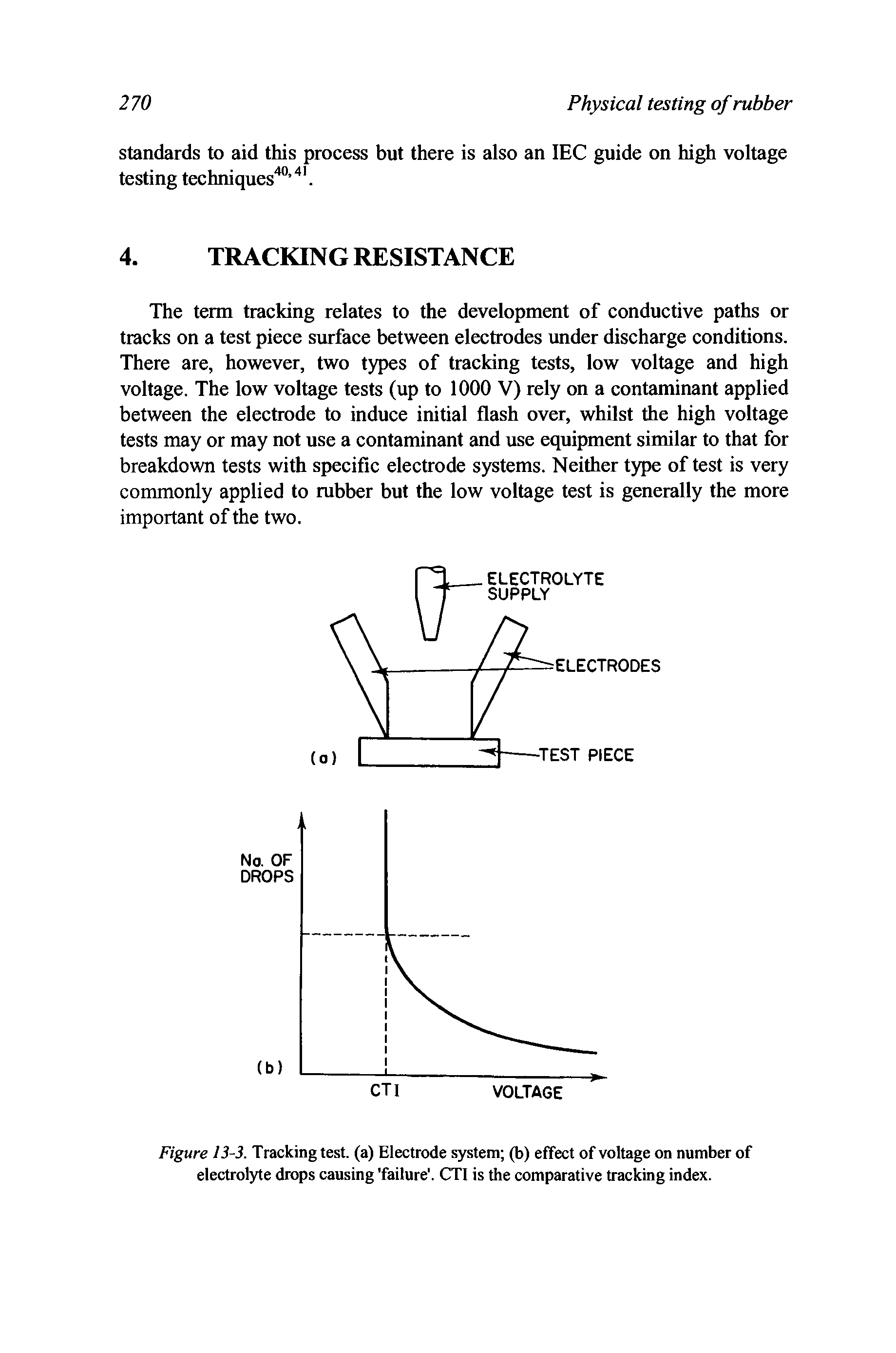 Figure 13-3. Tracking test, (a) Electrode system (b) effect of voltage on number of electrolyte drops causing failure1. CTI is the comparative tracking index.