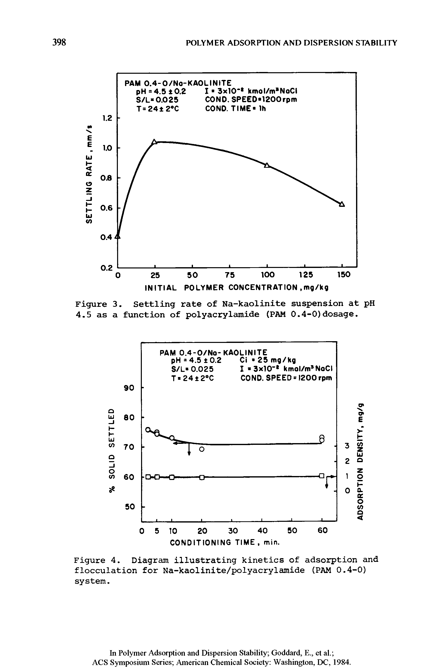Figure 4. Diagram illustrating kinetics of adsorption and flocculation for Na-kaolinite/polyacrylamide (PAM 0.4-0) system.