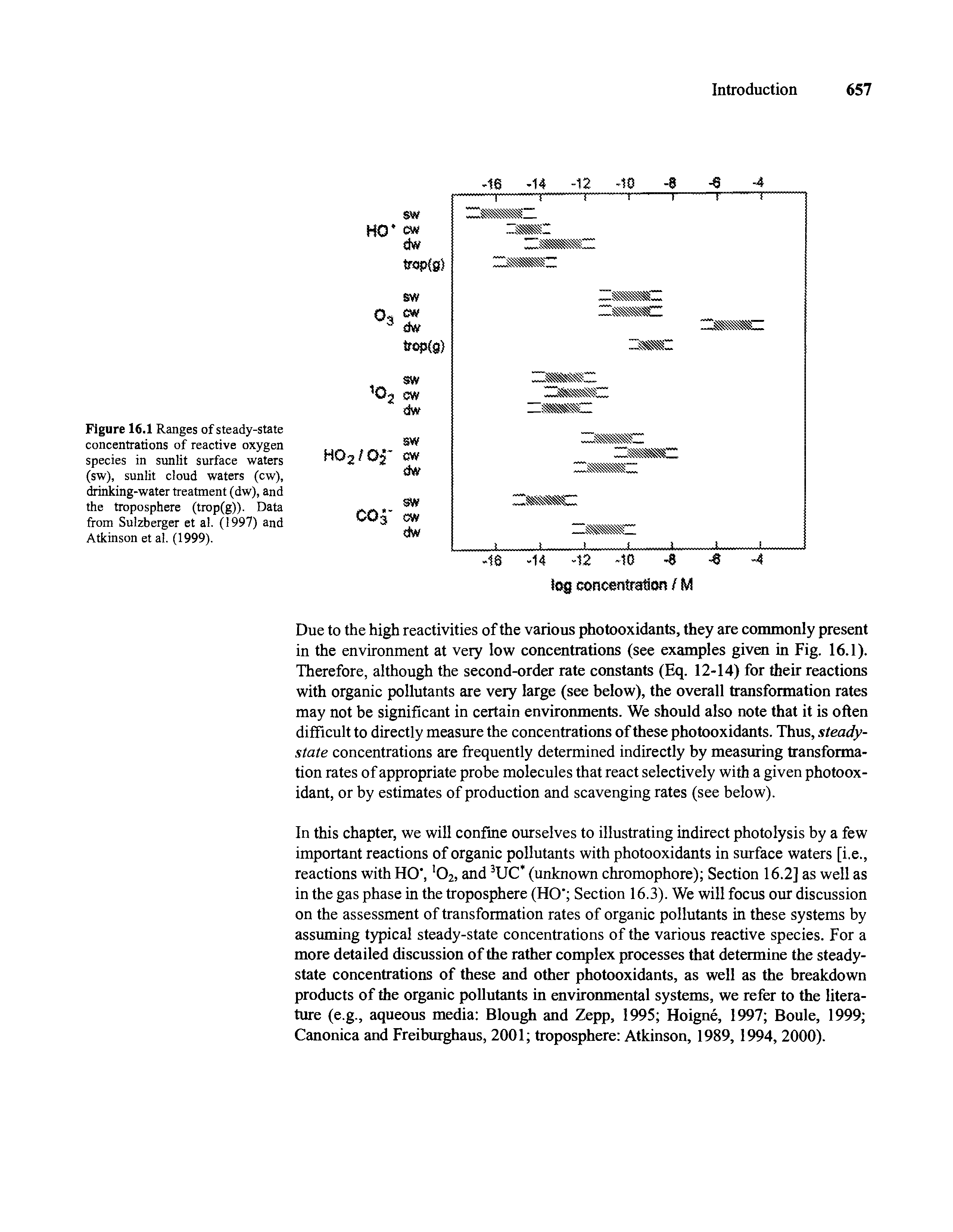 Figure 16.1 Ranges of steady-state concentrations of reactive oxygen species in sunlit surface waters (sw), sunlit cloud waters (cw), drinking-water treatment (dw), and the troposphere (trop(g)). Data from Sulzberger et al. (1997) and Atkinson et al. (1999).