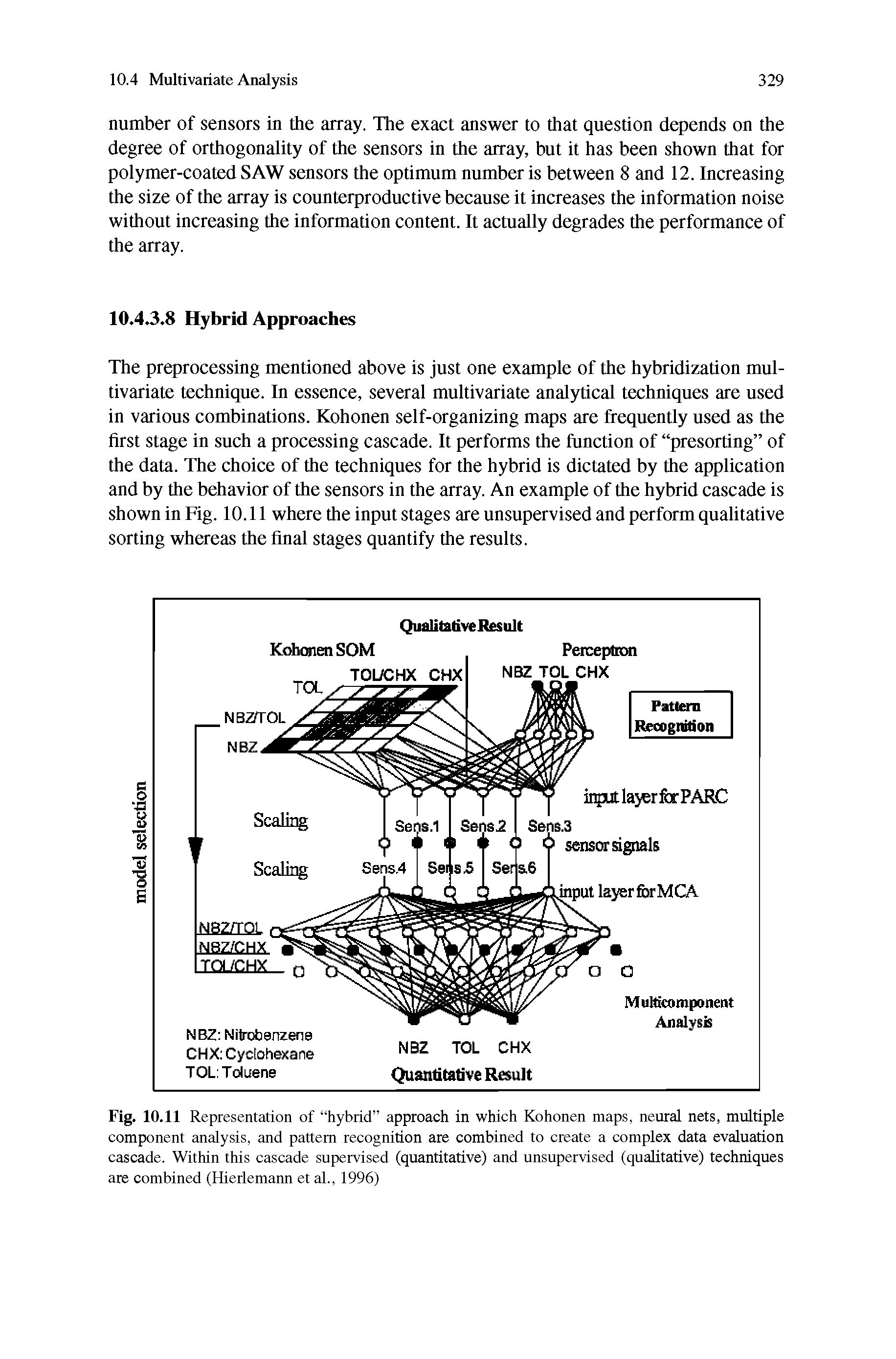 Fig. 10.11 Representation of hybrid approach in which Kohonen maps, neural nets, multiple component analysis, and pattern recognition are combined to create a complex data evaluation cascade. Within this cascade supervised (quantitative) and unsupervised (qualitative) techniques are combined (Hierlemann et al., 1996)...