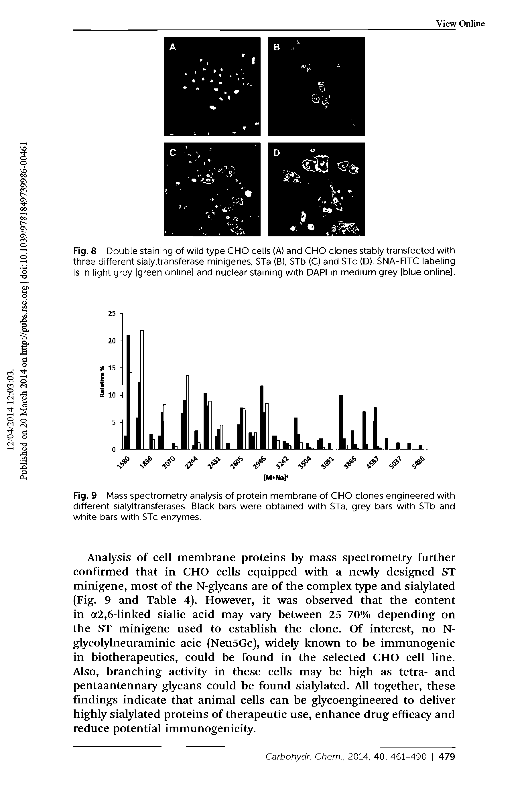 Fig. 9 Mass spectrometry analysis of protein membrane of CHO clones engineered with different sialyltransferases. Black bars were obtained with STa, grey bars with STb and white bars with STc enzymes.