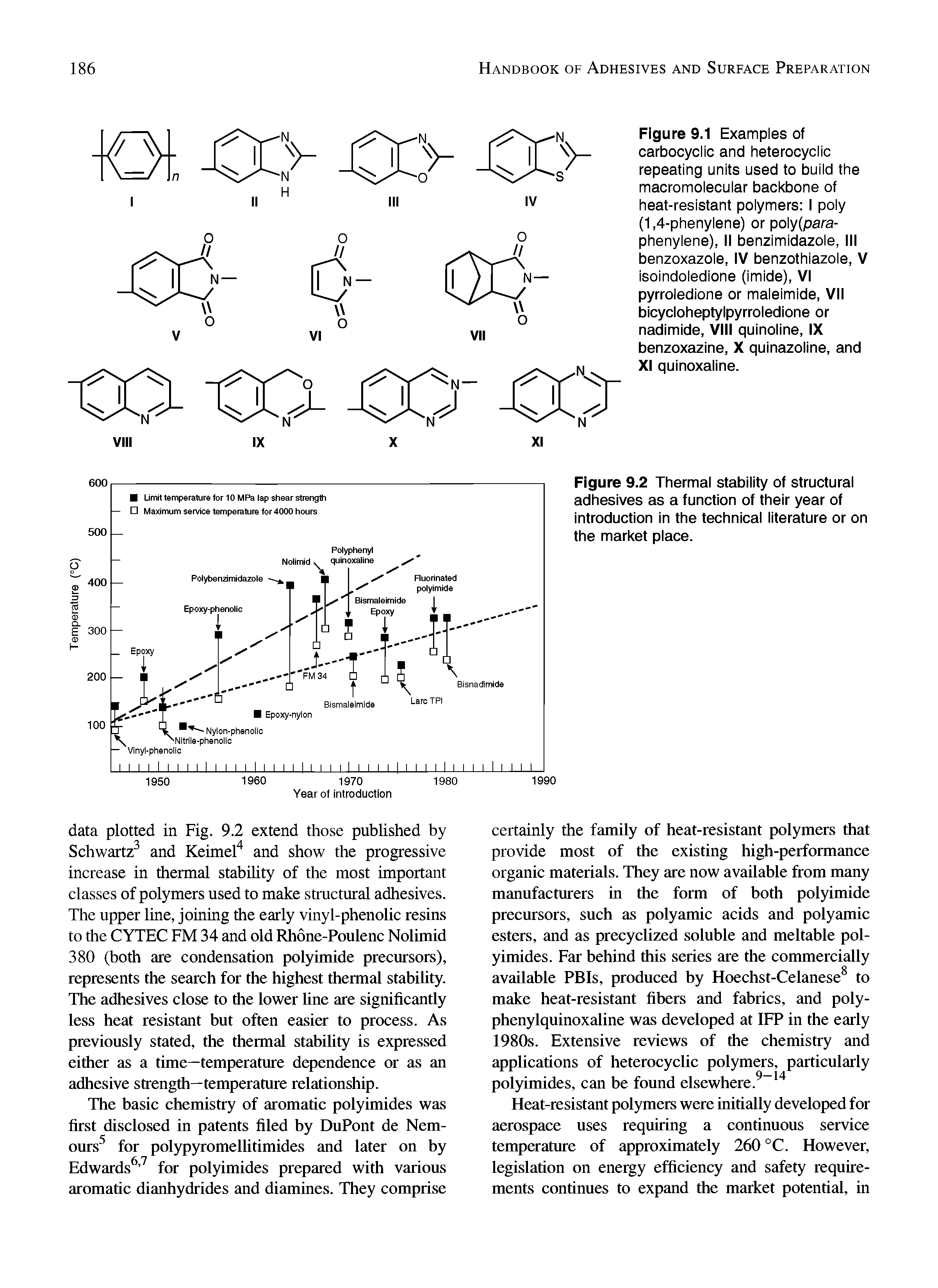 Figure 9.1 Examples of carbocyclic and heterocyclic repeating units used to build the macromolecular backbone of heat-resistant polymers I poly (1,4-phenylene) or poly(para-phenylene), II benzimidazole, III benzoxazole, IV benzothiazole, V isoindoledione (imide), VI pyrroledione or maleimide, VII bicycloheptylpyrroledione or nadimide, VIII quinoline, IX benzoxazine, X quinazoline, and XI quinoxaline.