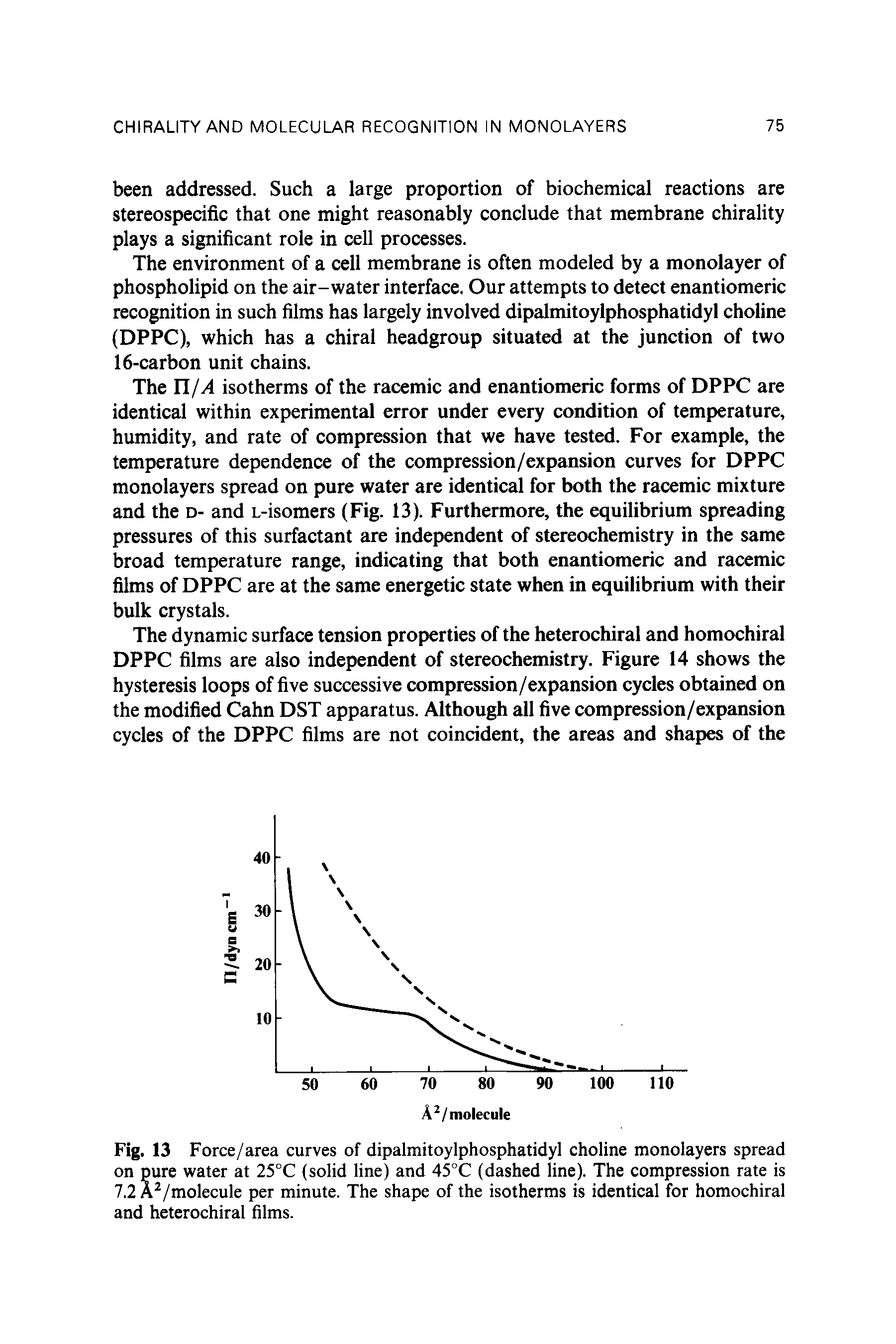 Fig. 13 Force/area curves of dipalmitoylphosphatidyl choline monolayers spread on pure water at 25°C (solid line) and 45°C (dashed line). The compression rate is 7.2 A2/molecule per minute. The shape of the isotherms is identical for homochiral and heterochiral films.