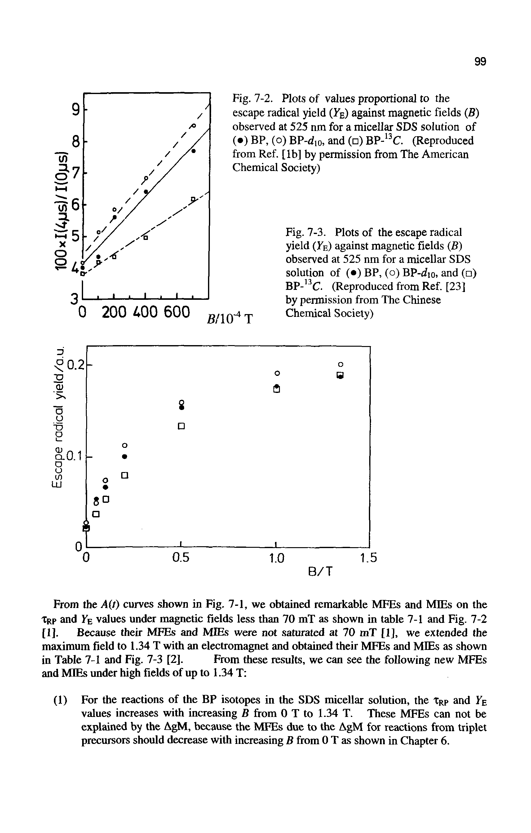 Fig. 7-2. Plots of values proportional to the escape radical yield (Fe) against magnetic fields (S) observed at 525 nm for a micellar SDS solution of ( ) BP, (o) BP-dio, and ( ) BP- C. (Reproduced from Ref. [lb] by permission from The American Chemical Society)...