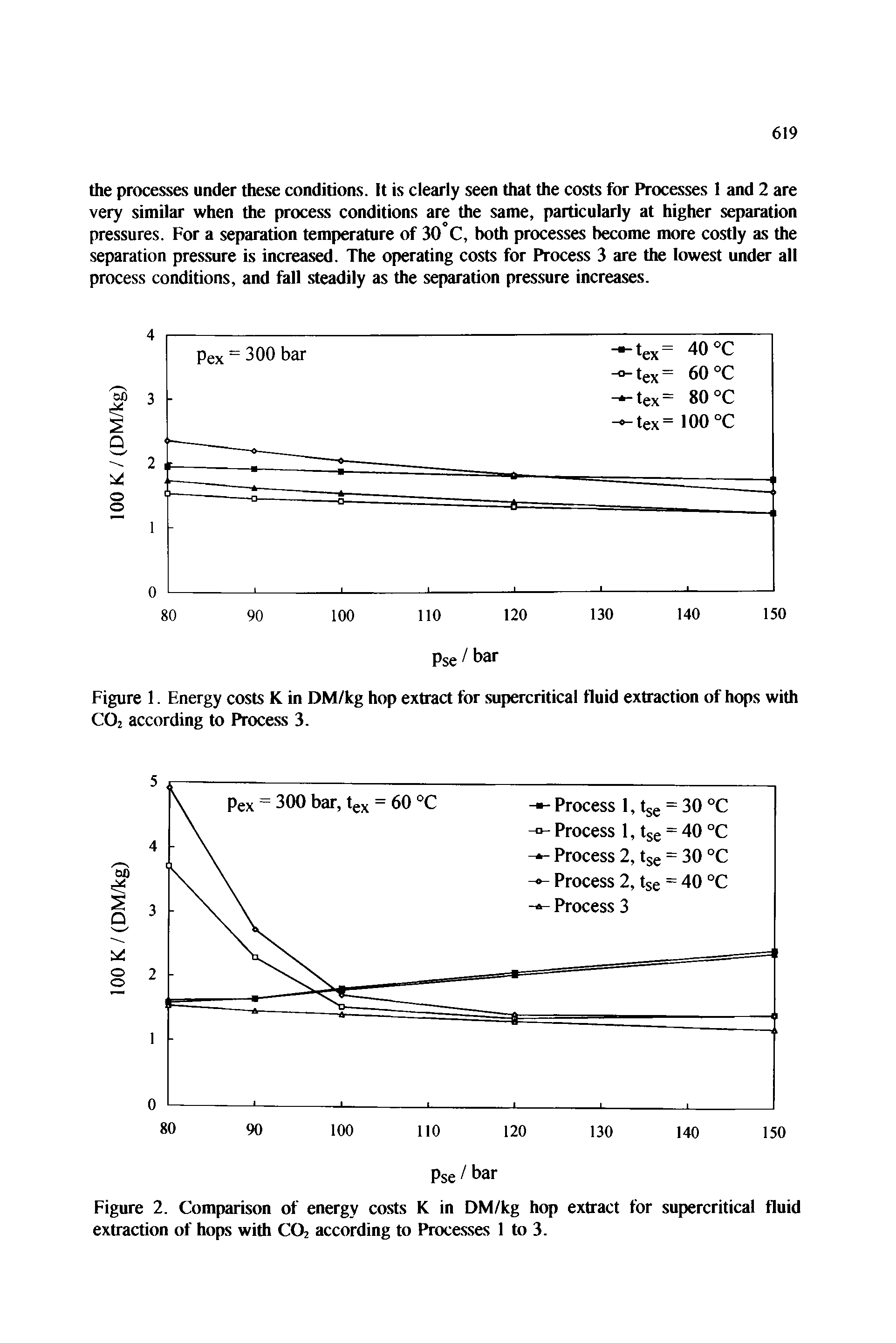 Figure 2. Comparison of energy costs K in DM/kg hop extract for supercritical fluid extraction of hops with C02 according to Processes 1 to 3.
