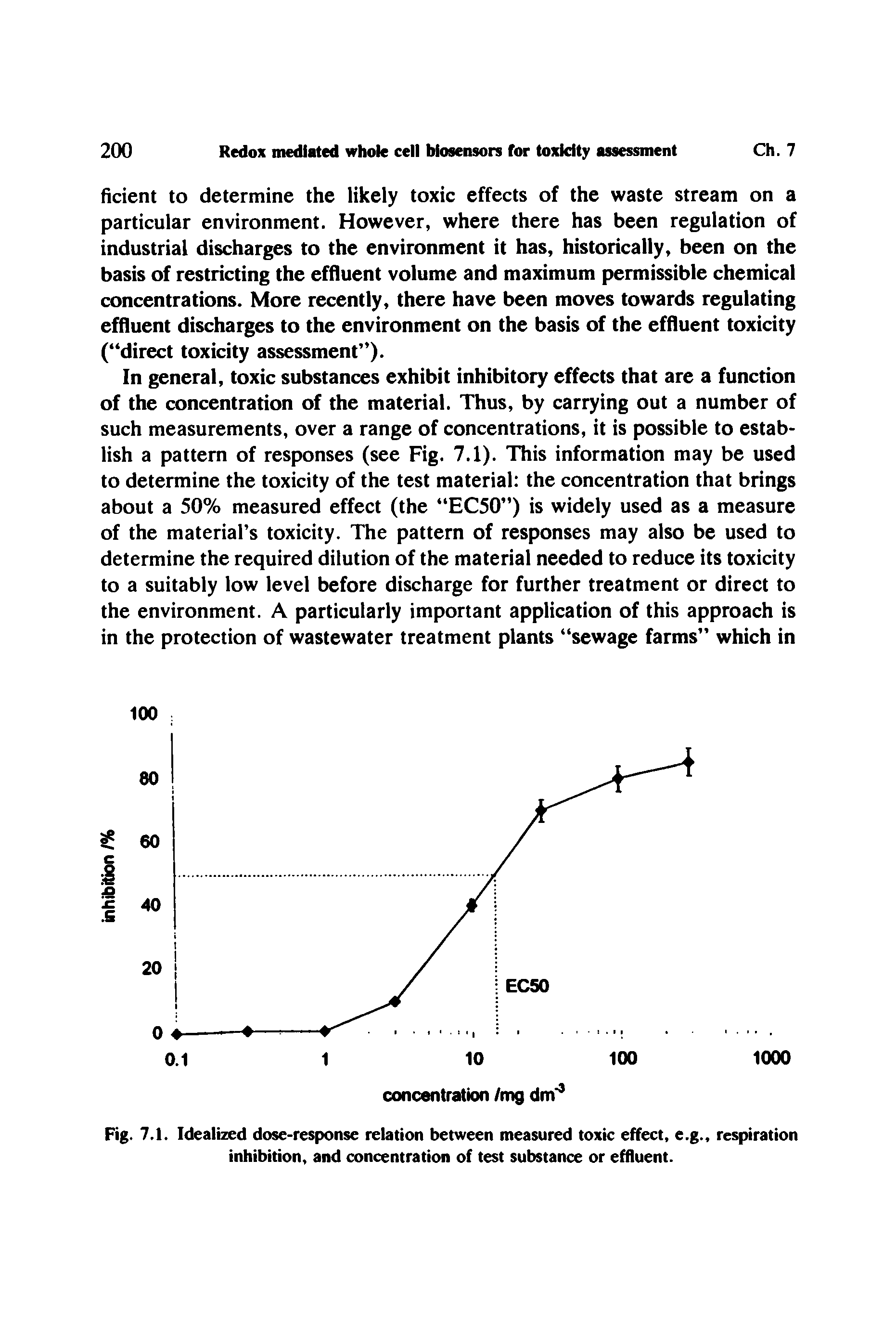 Fig. 7.1. Idealized dose-response relation between measured toxic effect, e.g., respiration inhibition, and concentration of test substance or effluent.