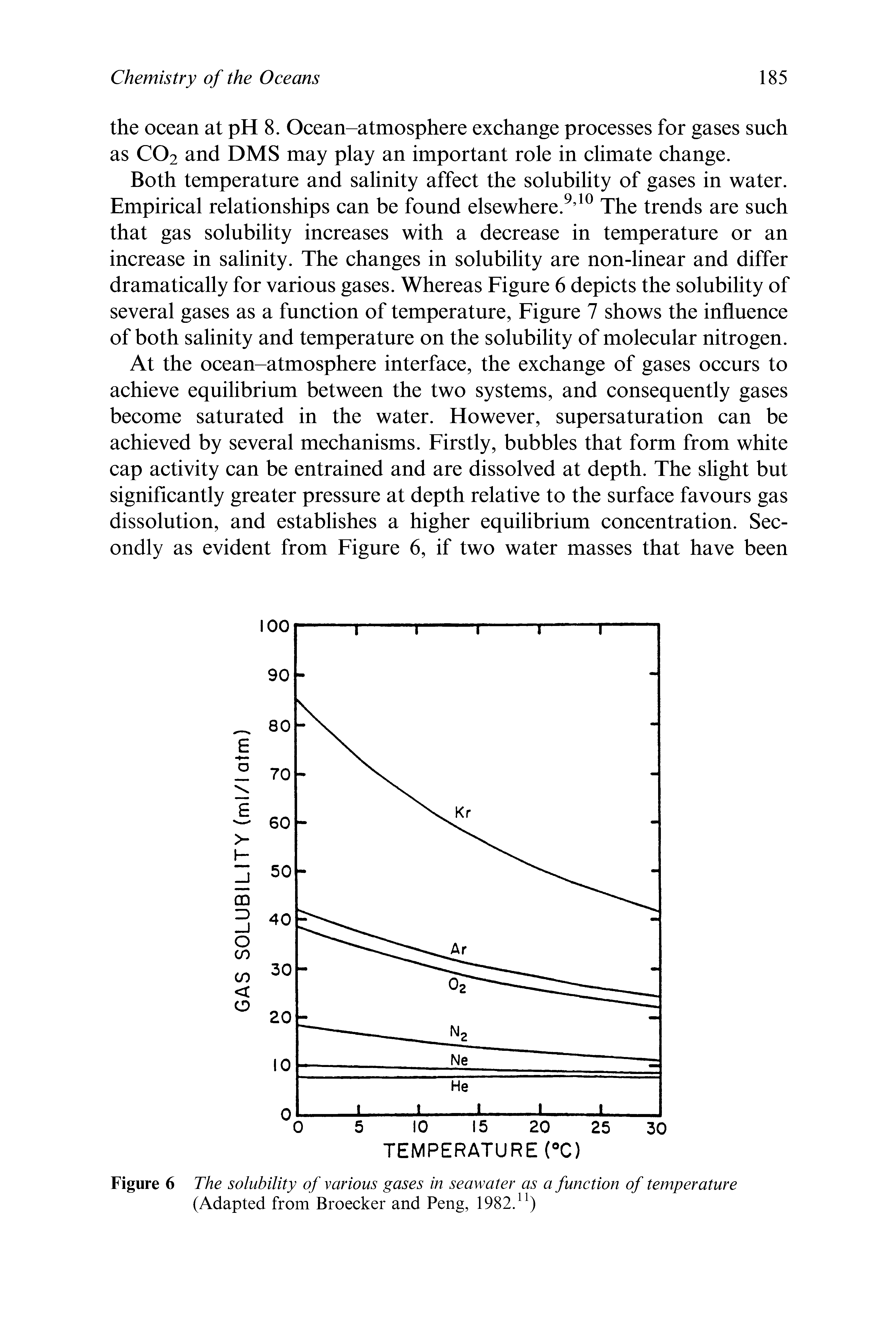 Figure 6 The solubility of various gases in seawater as a function of temperature (Adapted from Broecker and Peng, 19827 )...