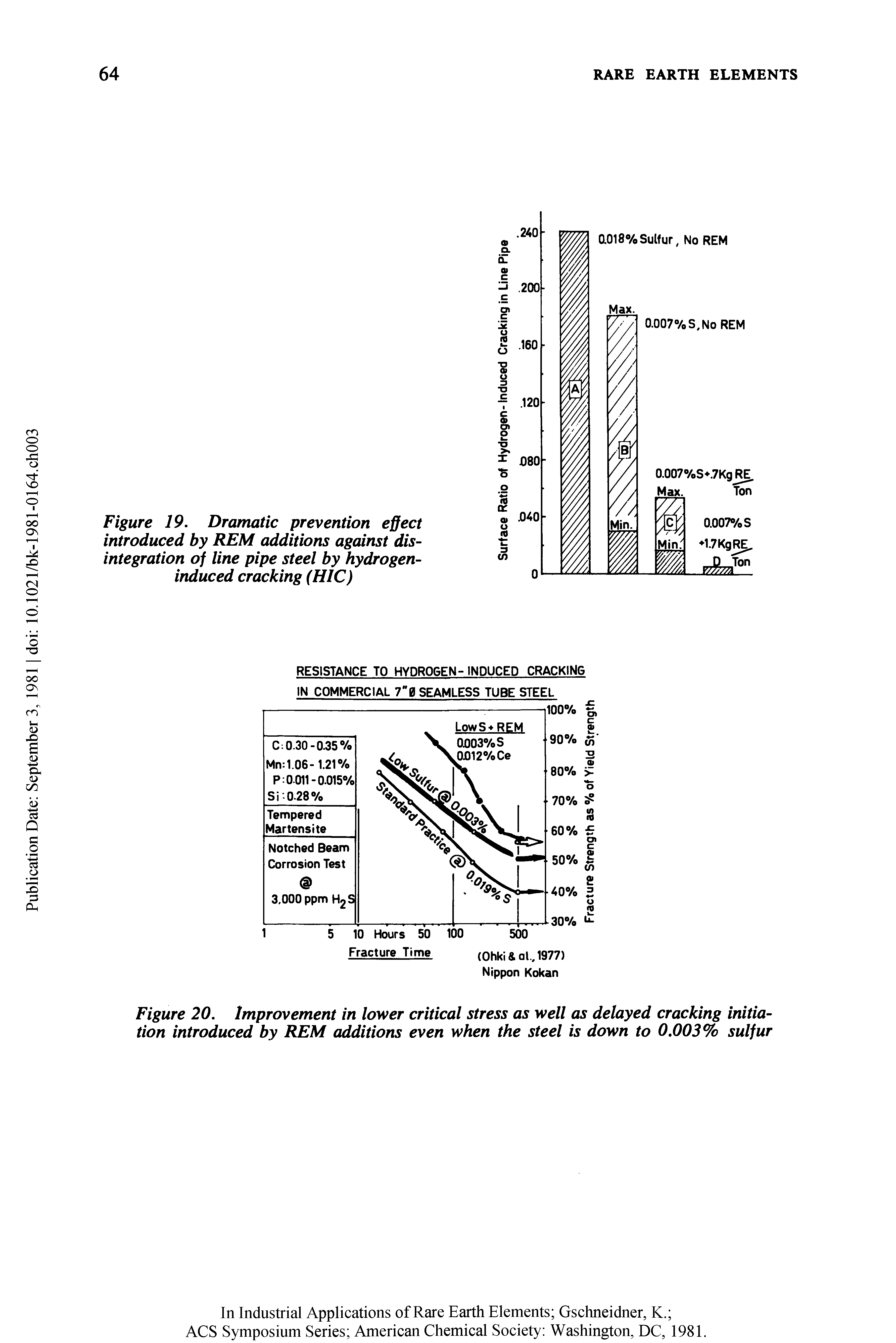 Figure 19. Dramatic prevention effect introduced by REM additions against disintegration of line pipe steel by hydrogen-induced cracking (HIC)...