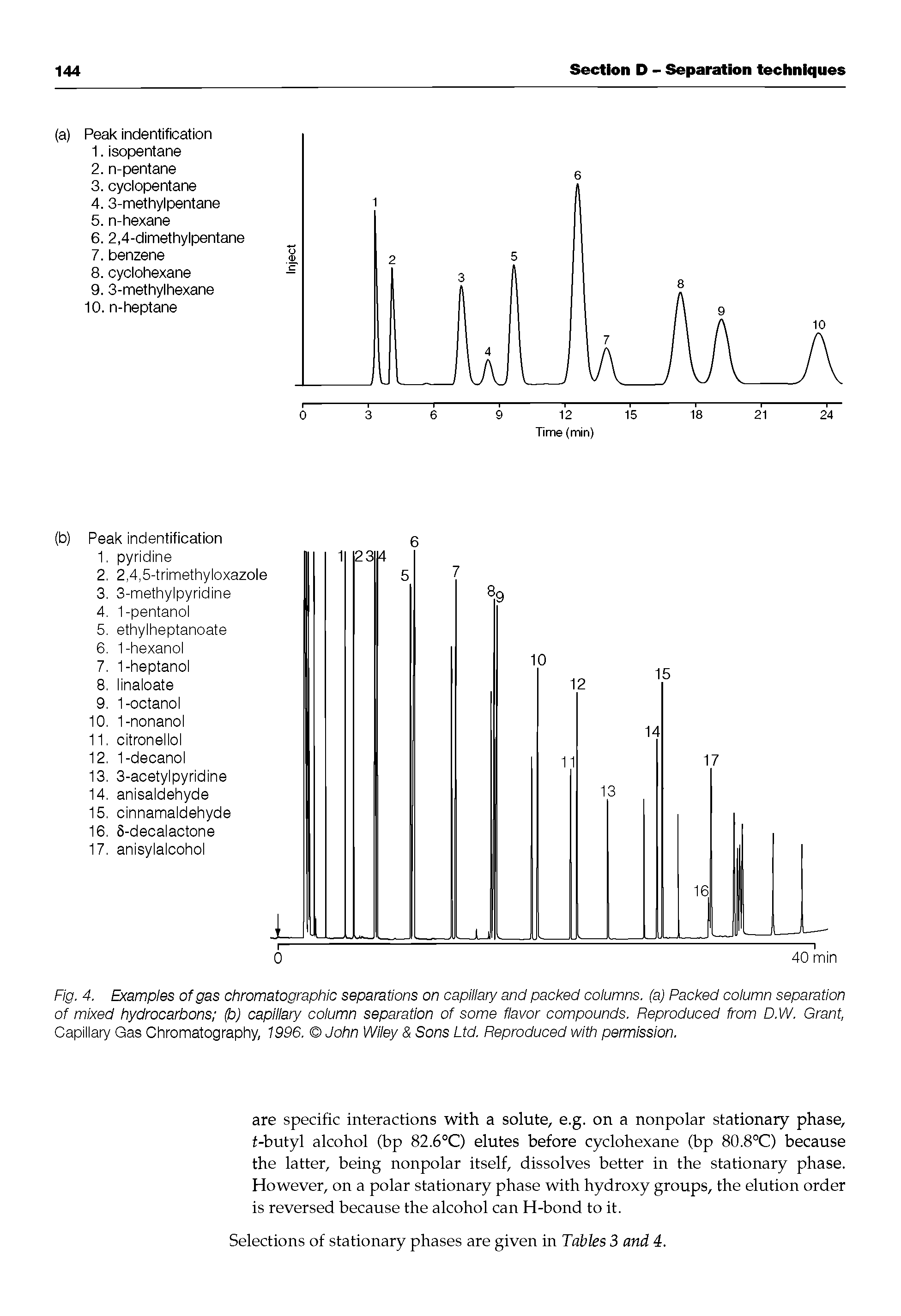 Fig. 4. Examples of gas chromatographic separations on capillary and packed columns, (a) Packed column separation of mixed hydrocarbons (b) capillary column separation of some flavor compounds. Reproduced from D.W. Grant, Capillary Qas Chromatography, 1996. John Wiley Sons Ltd. Reproduced with permission.