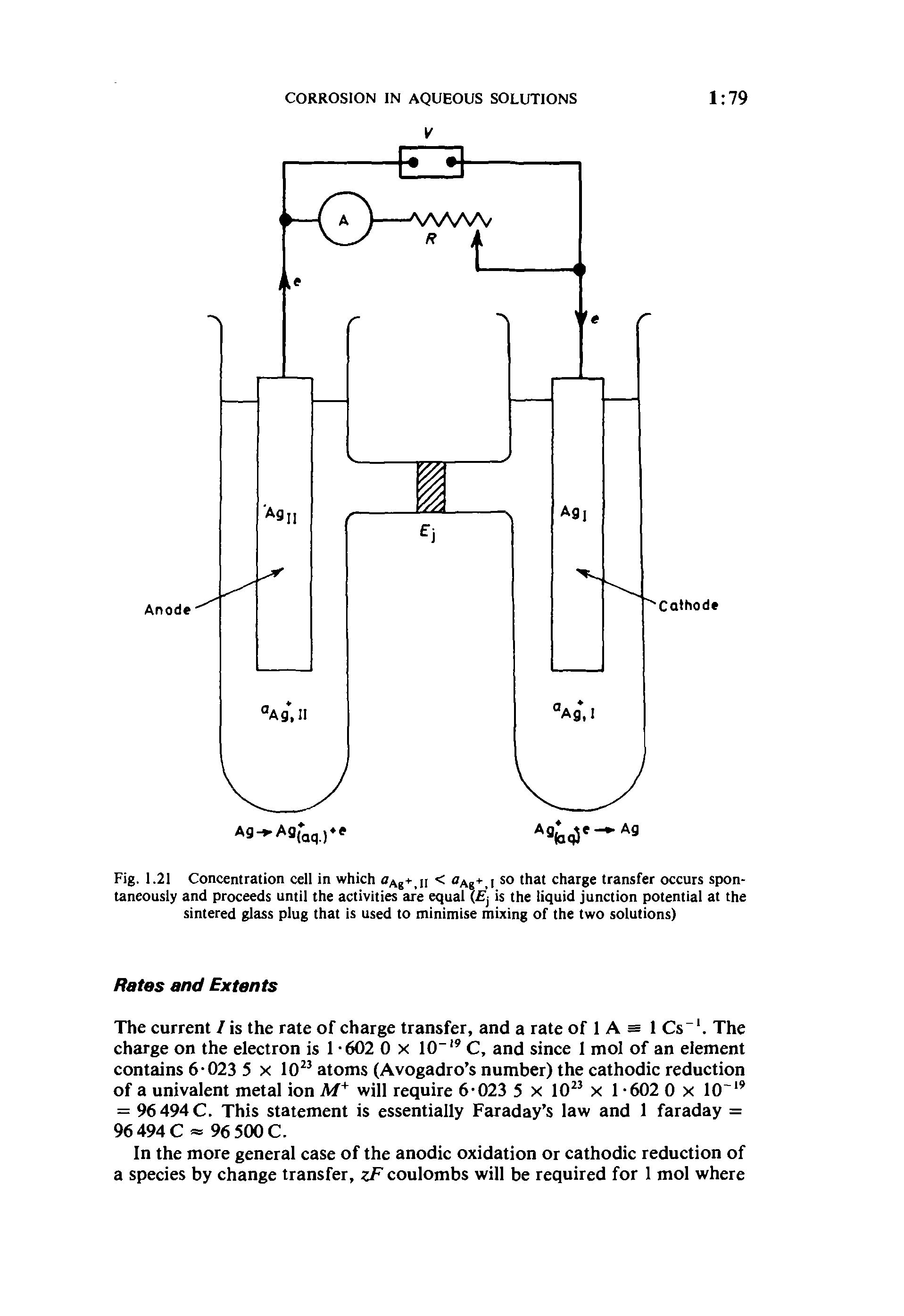 Fig. 1.21 Concentration cell in which flAg+.il < Ag+.i that charge transfer occurs spontaneously and proceeds until the activities are equal (fj is the liquid junction potential at the sintered glass plug that is used to minimise mixing of the two solutions)...