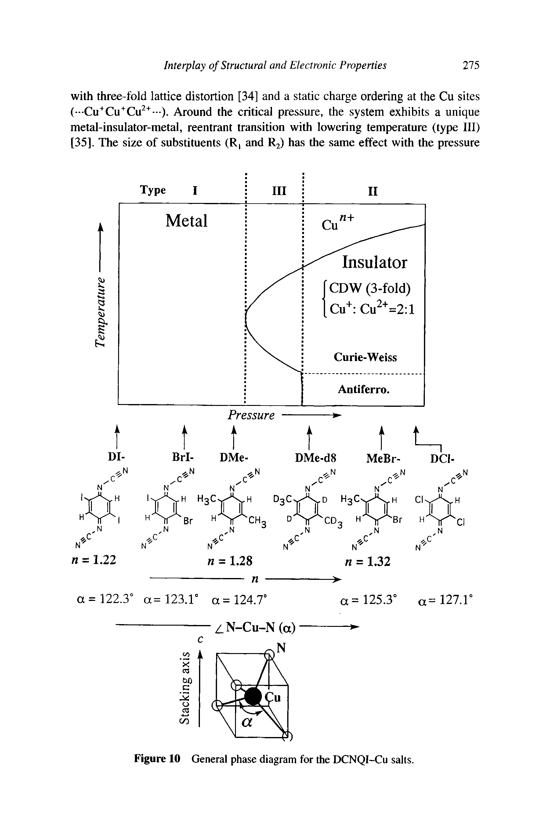 Figure 10 General phase diagram for the DCNQI-Cu salts.