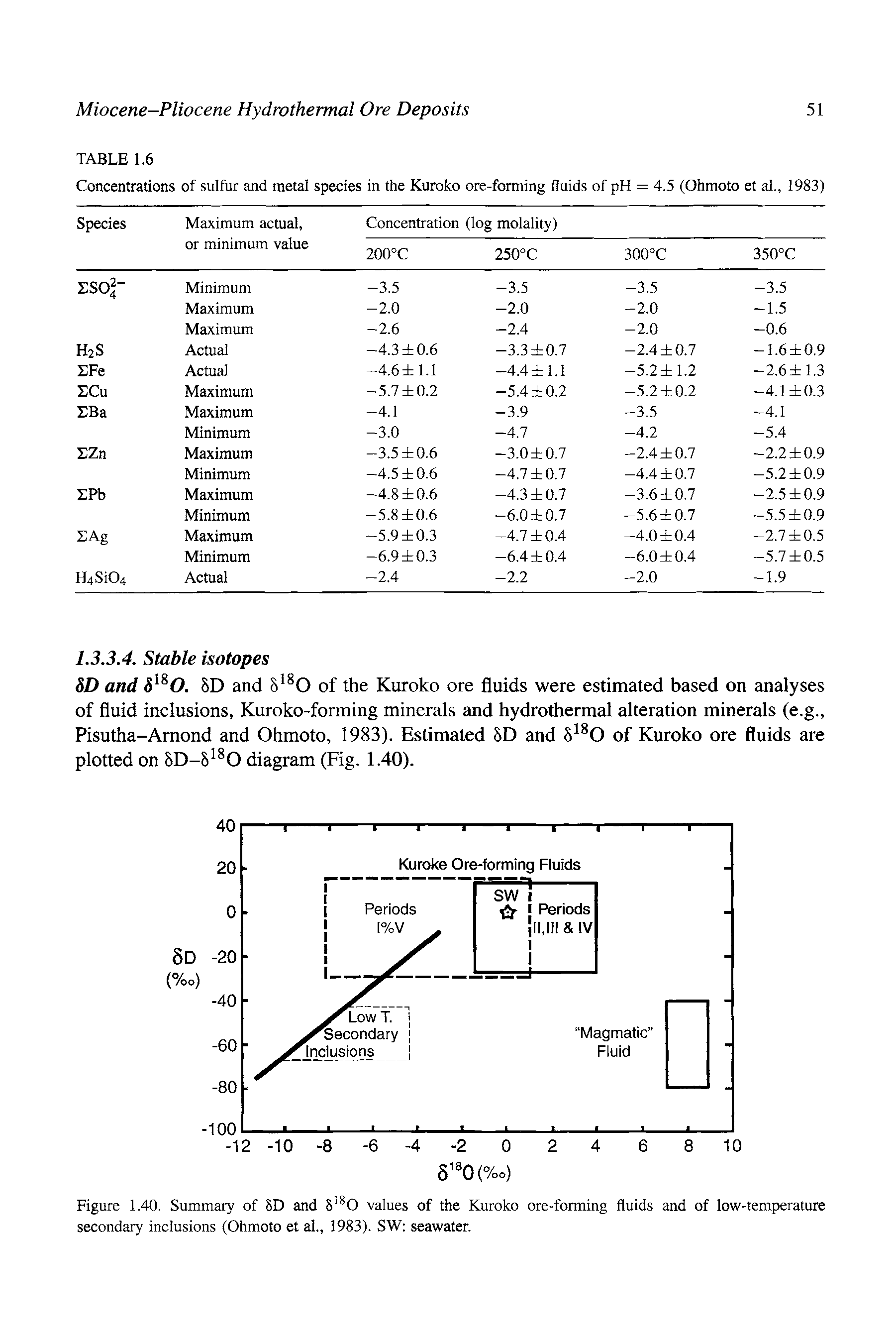 Figure 1.40. Summary of 5D and S O values of the Kuroko ore-forming fluids and of low-temperature secondary inclusions (Ohmoto et al., 1983). SW seawater.