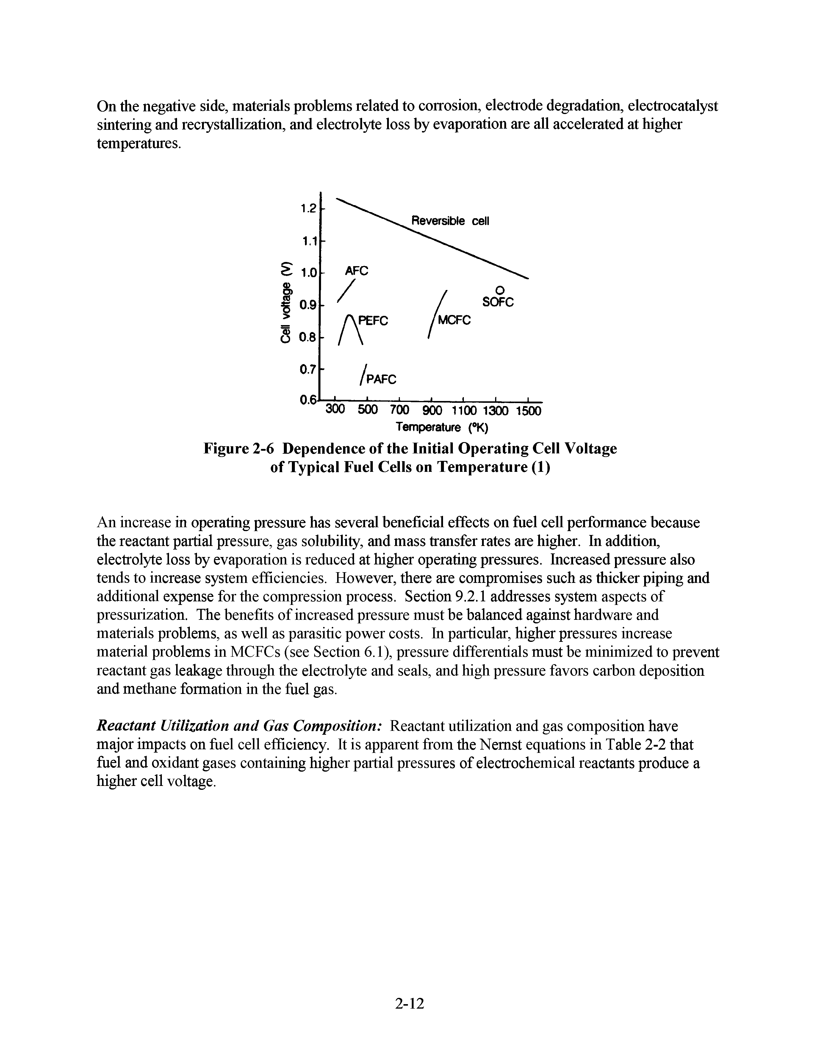 Figure 2-6 Dependence of the Initial Operating Cell Voltage of Typical Fuel Cells on Temperature (1)...