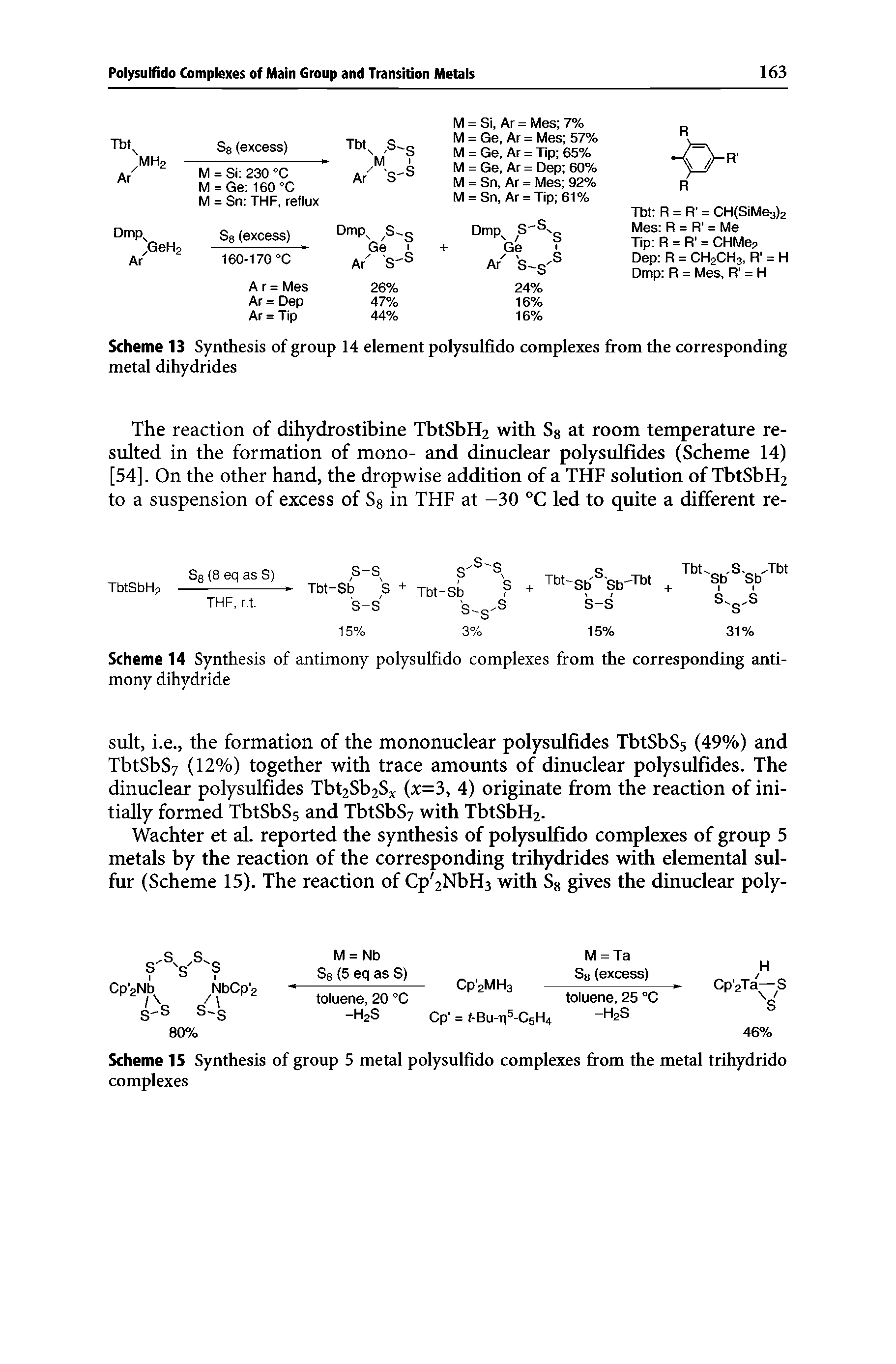 Scheme 13 Synthesis of group 14 element polysulfido complexes from the corresponding metal dihydrides...