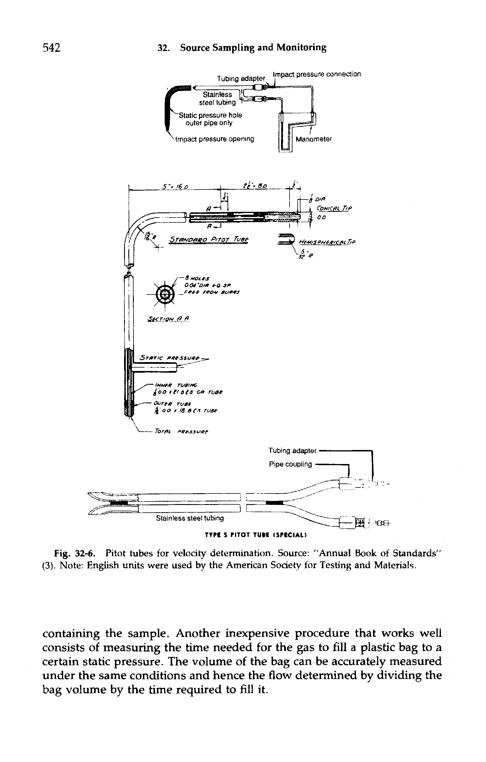 Fig. 32-6. Pitot tubes for velocity determination. Source "Annual Book of Standards" (3). Note English units were used by the American Society for Testing and Materials.