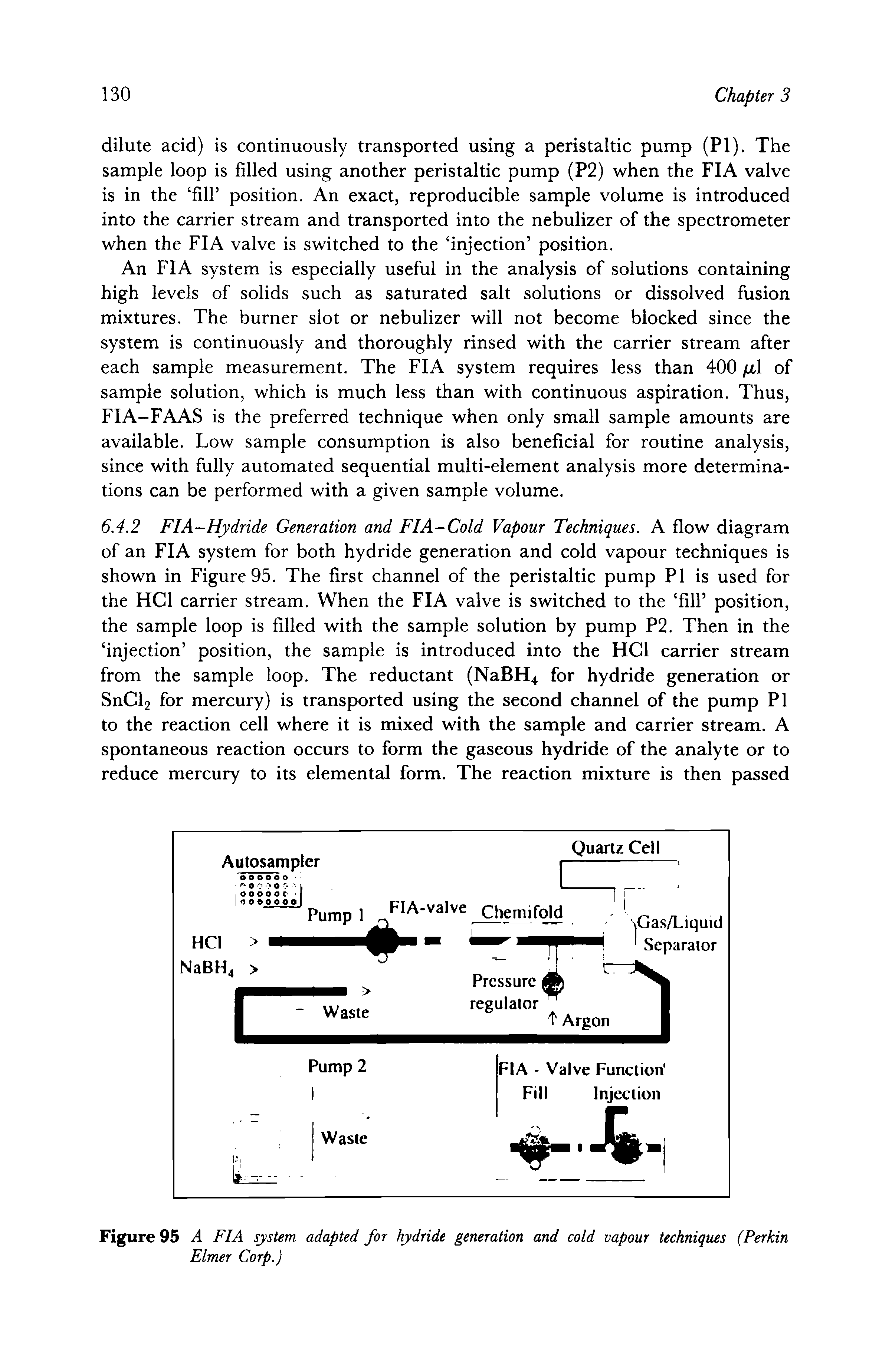 Figure 95 A FIA system adapted for hydride generation and cold vapour techniques (Perkin Elmer Corp.)...