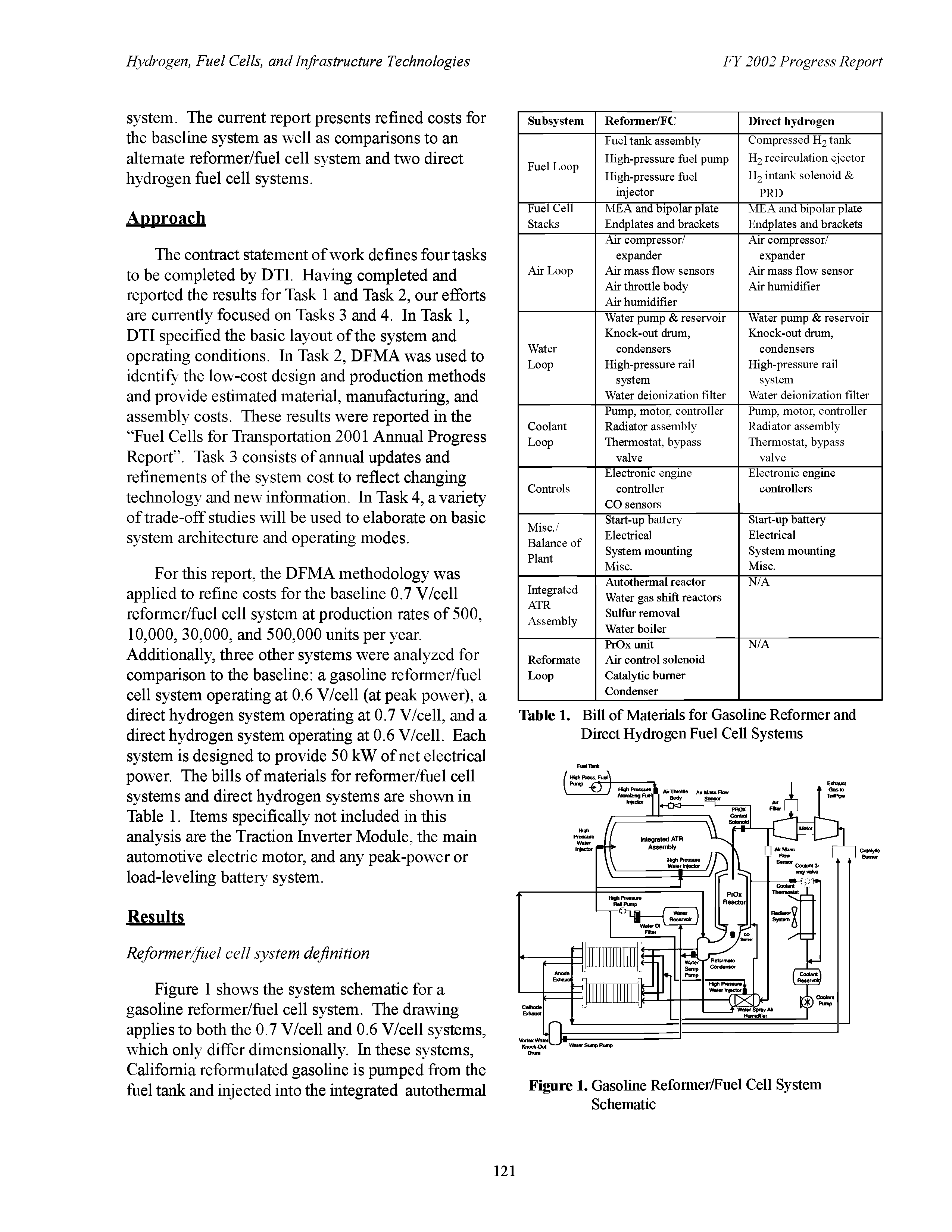 Table 1. Bill of Materials for Gasoline Reformer and Direct Hydrogen Fuel Cell Systems...