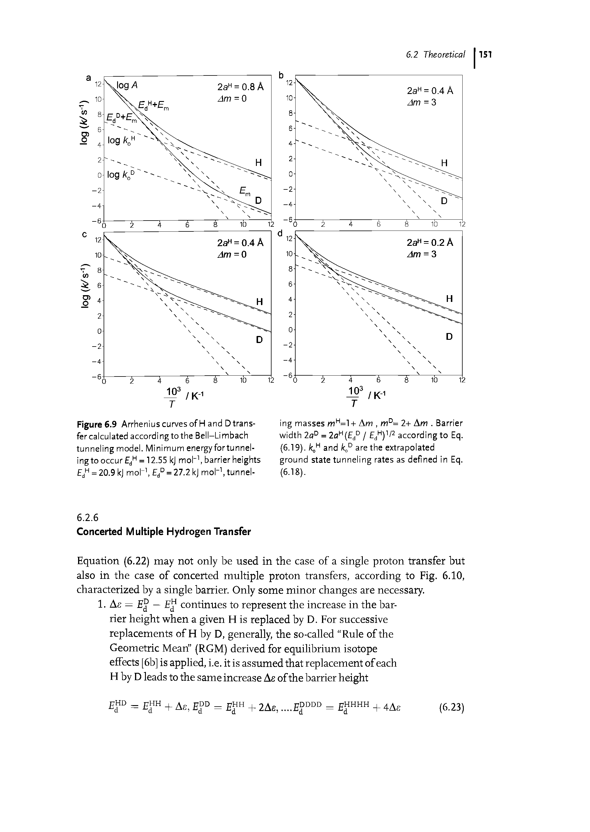 Figure 6.9 Arrhenius curves of H and Dtrans-fer calculated according to the Bell-Limbach tunneling model. Minimum energyfortunnel-ing to occur E/ = 12.55 kj moh, barrier heights = 20.9 kJ moh E° = 27.2 kJ mol", tunnel-...