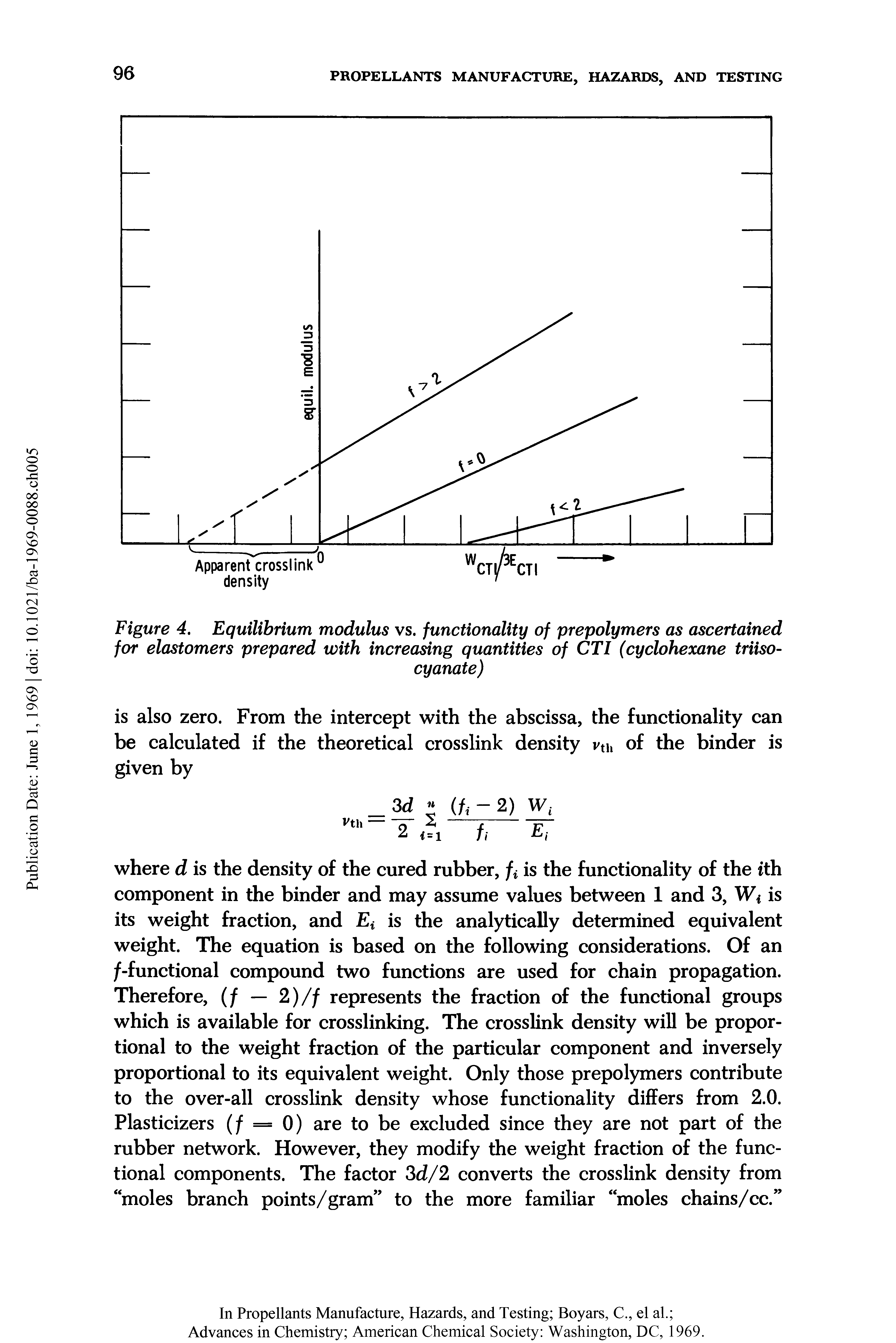 Figure 4. Equilibrium modulus vs. functionality of prepolymers as ascertained for elastomers prepared with increasing quantities of CTI (cyclohexane triisocyanate)...