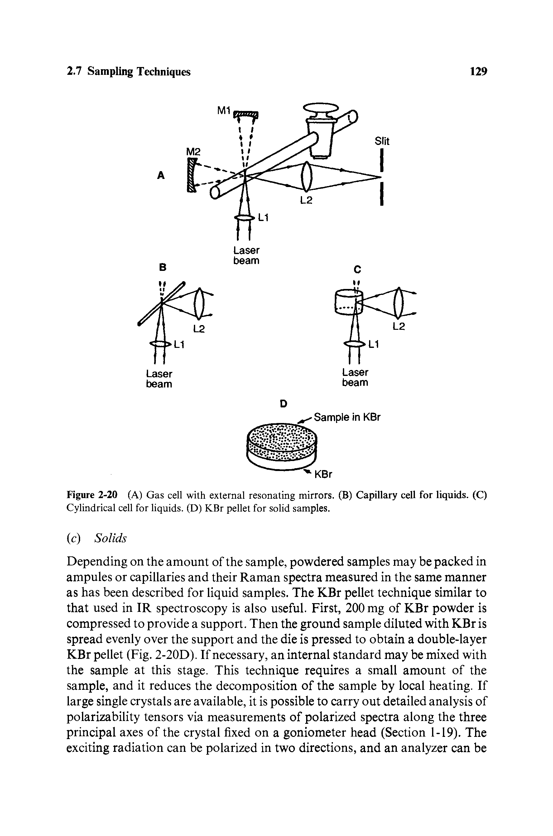 Figure 2-20 (A) Gas cell with external resonating mirrors. (B) Capillary cell for liquids. (C) Cylindrical cell for liquids. (D) KBr pellet for solid samples.