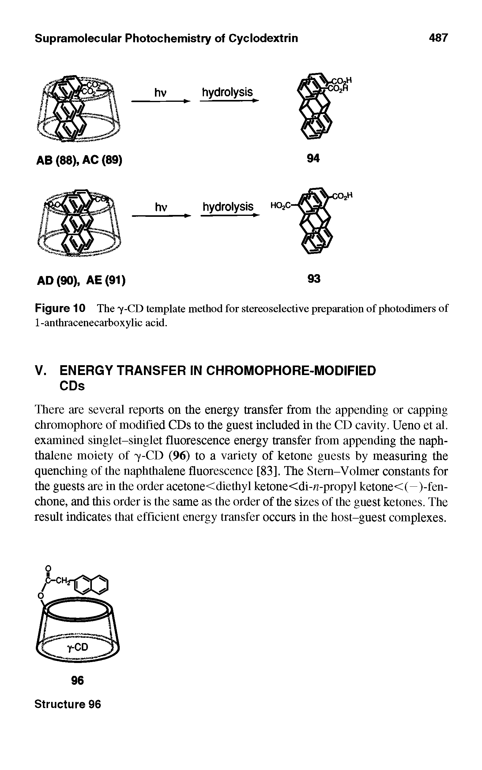 Figure 10 The y-CD template method for stereoselective preparation of photodimers of 1-anthracenecarboxylic acid.