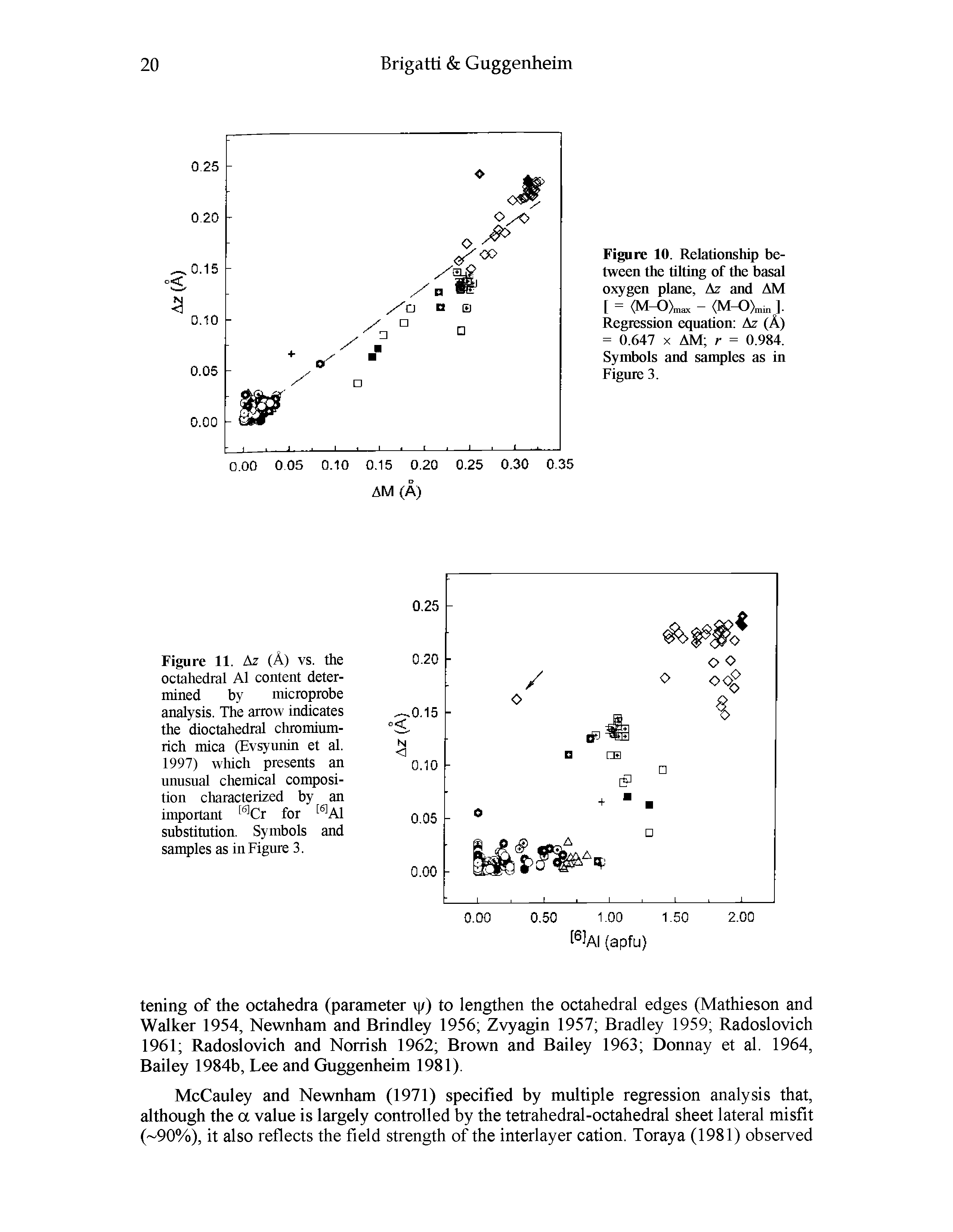 Figure 11. Az (A) vs. the octahedral A1 content determined by microprobe analysis. The arrow indicates the dioctahedral chromium-rich mica (Evsyunin et al. 1997) which presents an unusual chemical composition characterized by an important "" Cr for A1 substitution. Symbols and samples as in Figure 3.