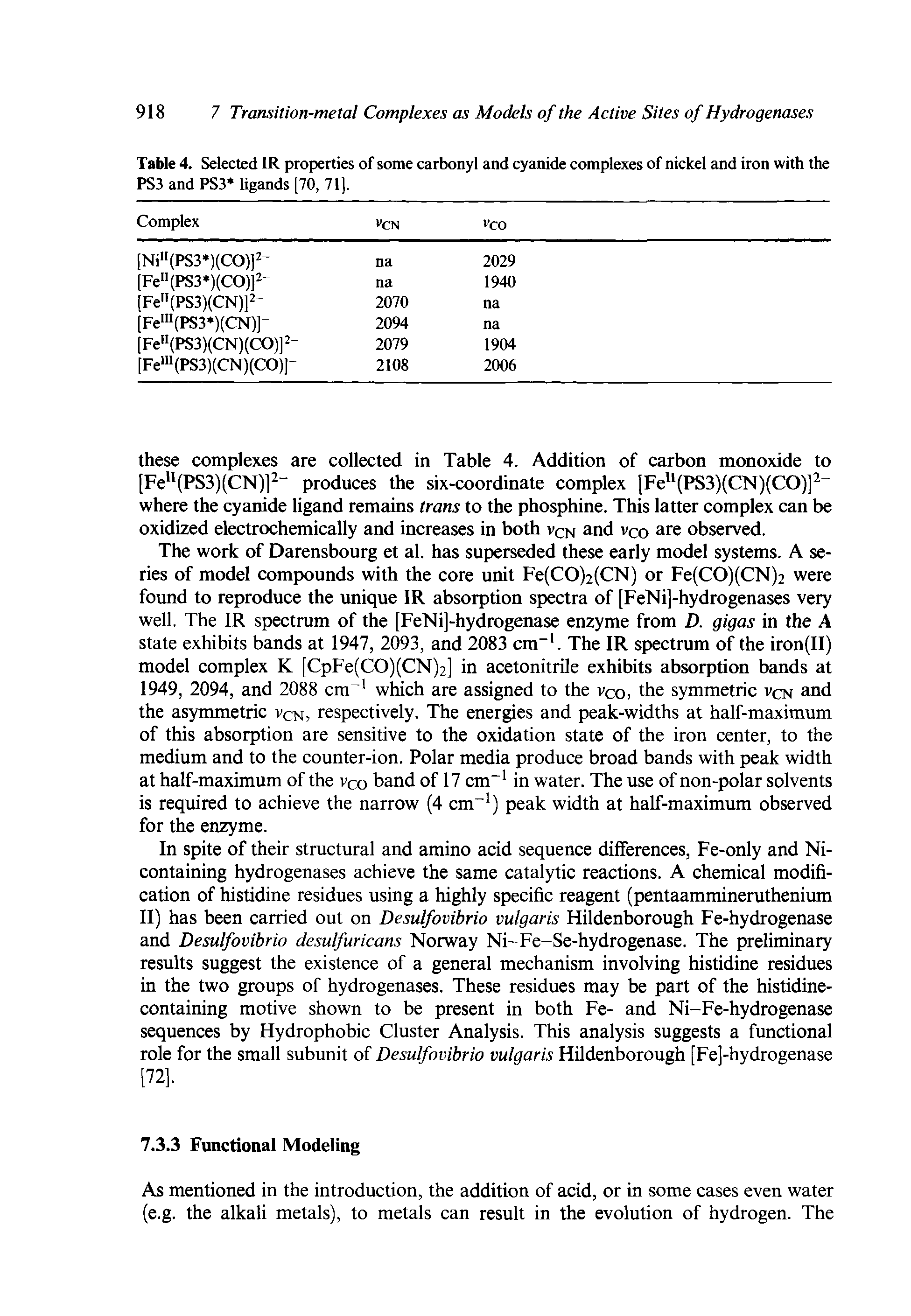 Table 4. Selected IR properties of some carbonyl and cyanide complexes of nickel and iron with the PS3 and PS3 ligands [70, 71).