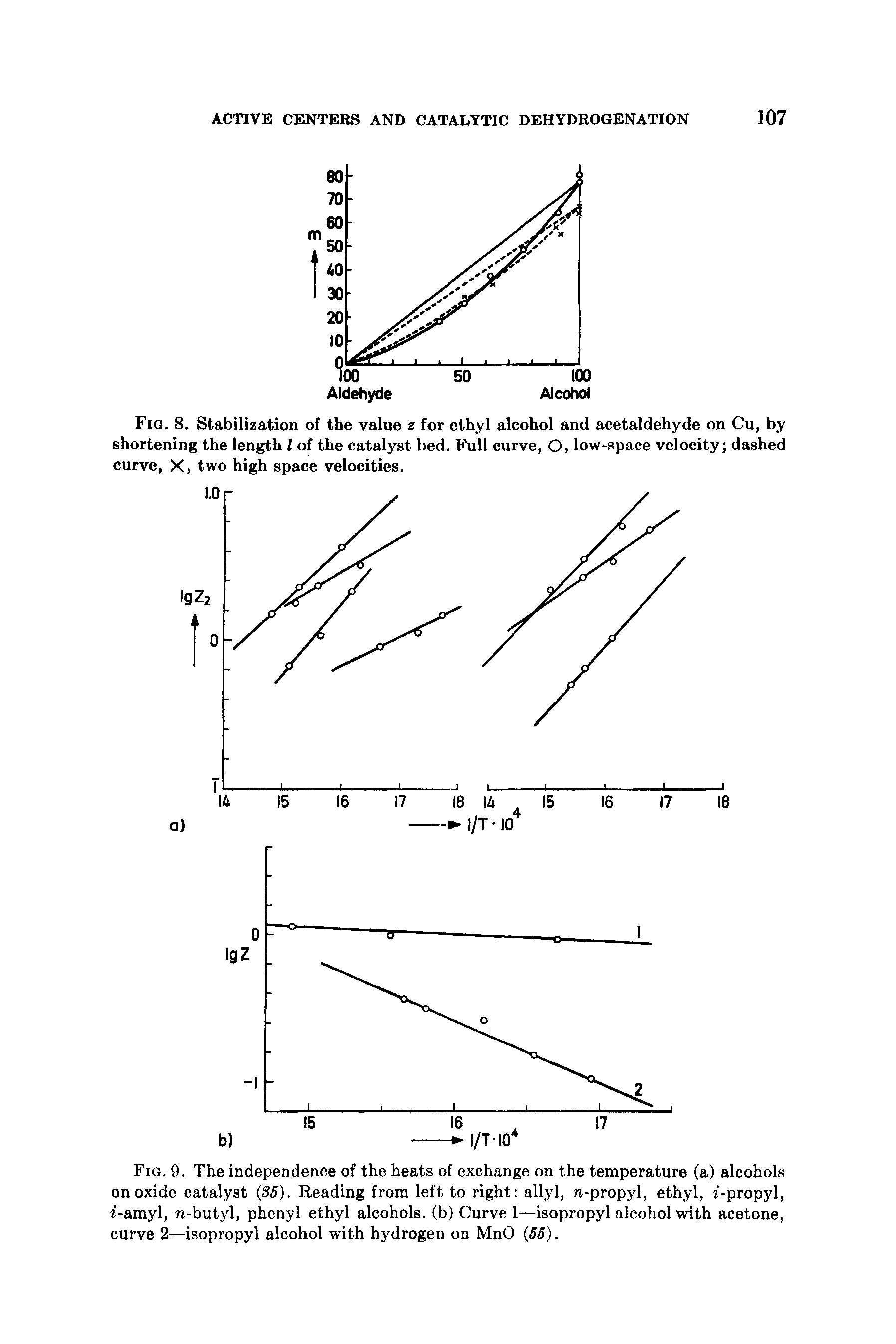 Fig. 9. The independence of the heats of exchange on the temperature (a) alcohols on oxide catalyst SB), Reading from left to right allyl, w-propyl, ethyl, i-propyl, i-amyl, n-butyl, phenyl ethyl alcohols, (b) Curve 1—isopropyl alcohol with acetone, curve 2—isopropyl alcohol with hydrogen on MnO (SB).