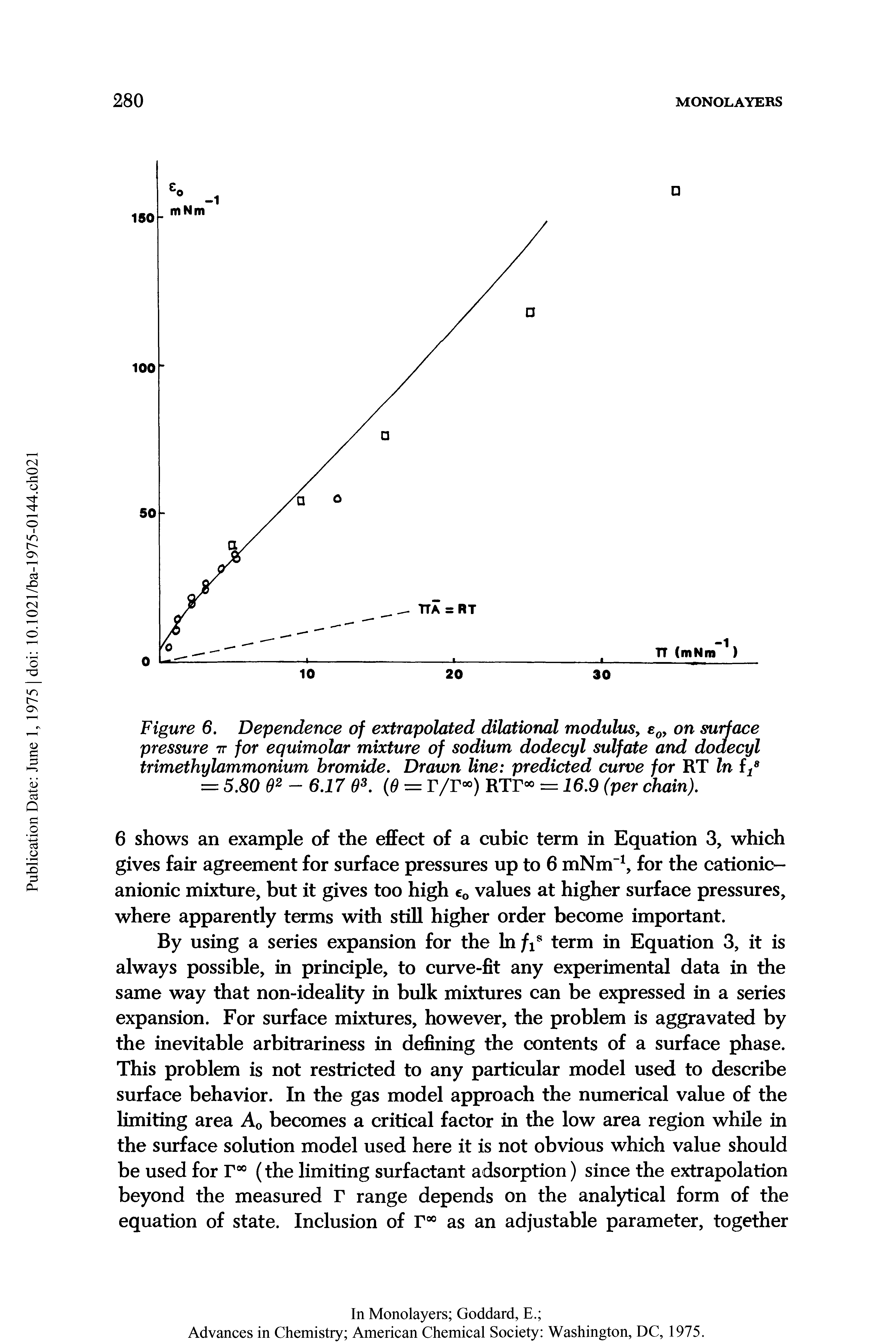 Figure 6. Dependence of extrapolated dilational modulus, e0, on surface pressure tt for equimolar mixture of sodium dodecyl sulfate and dodecyl trimethylammonium bromide. Drawn line predicted curve for RT In f/...