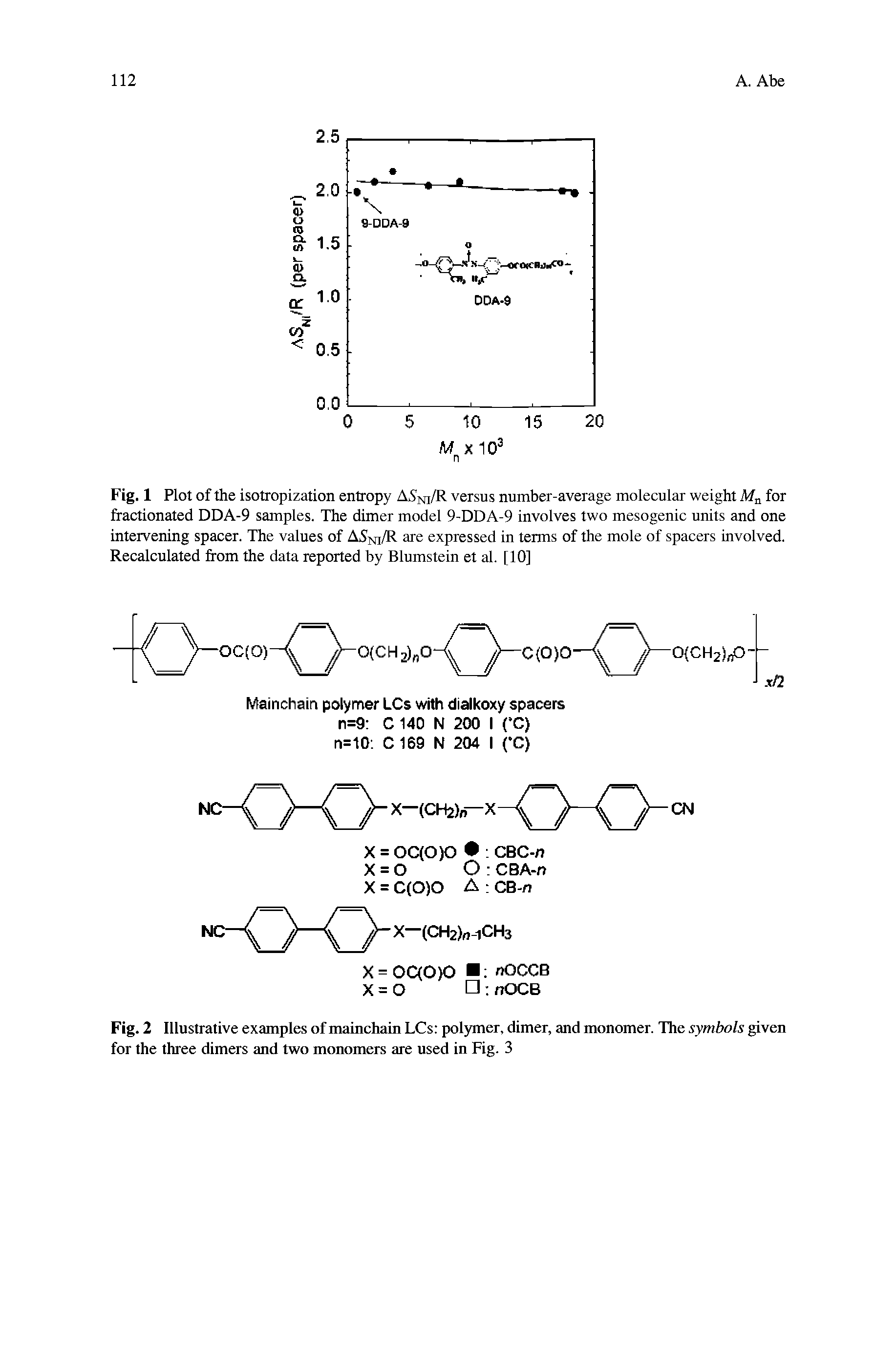 Fig. 2 Illustrative examples of mainchain LCs polymer, dimer, and monomer. The symbols given for the three dimers and two monomers are used in Fig- 3...
