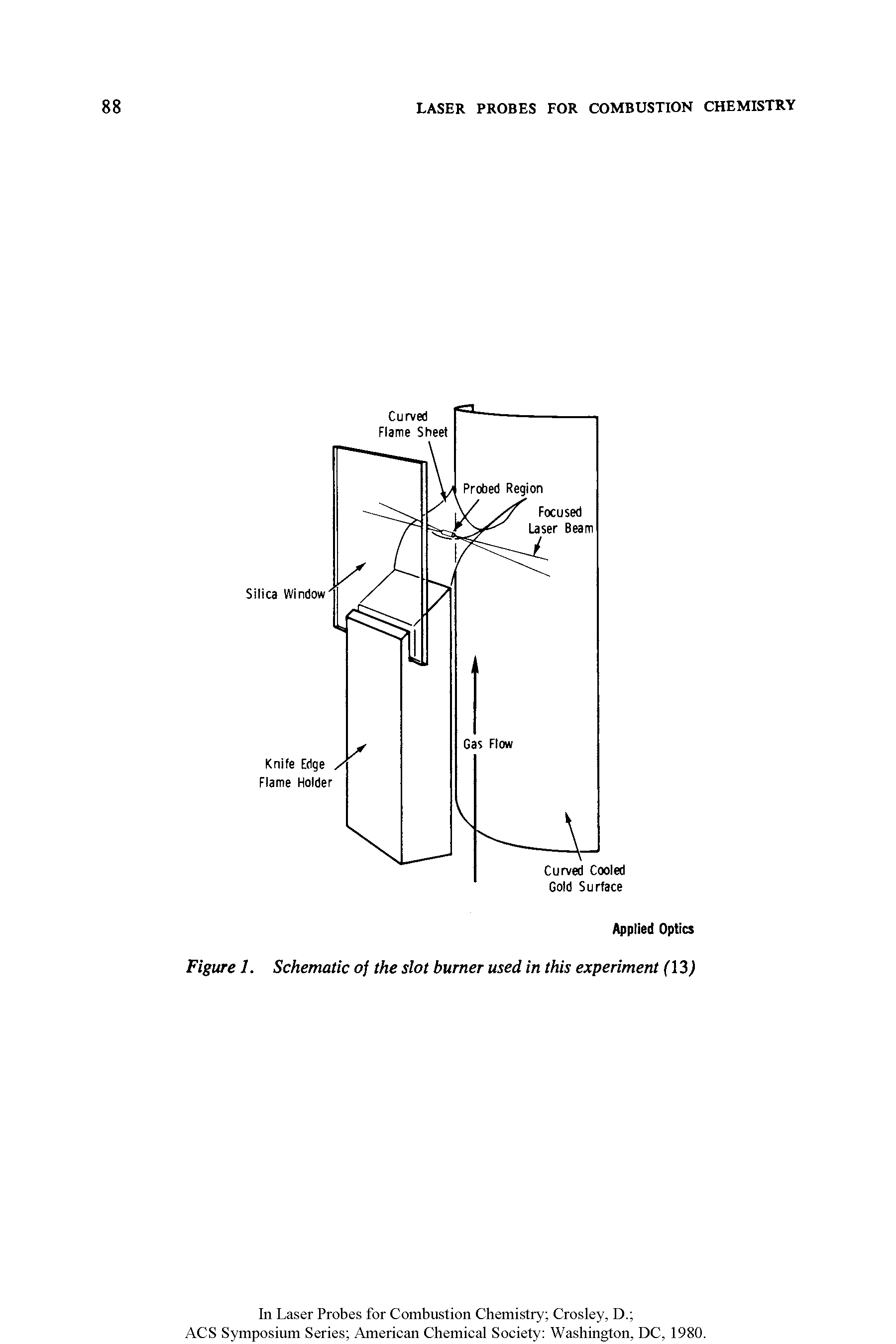 Figure 1. Schematic of the slot burner used in this experiment (13)...