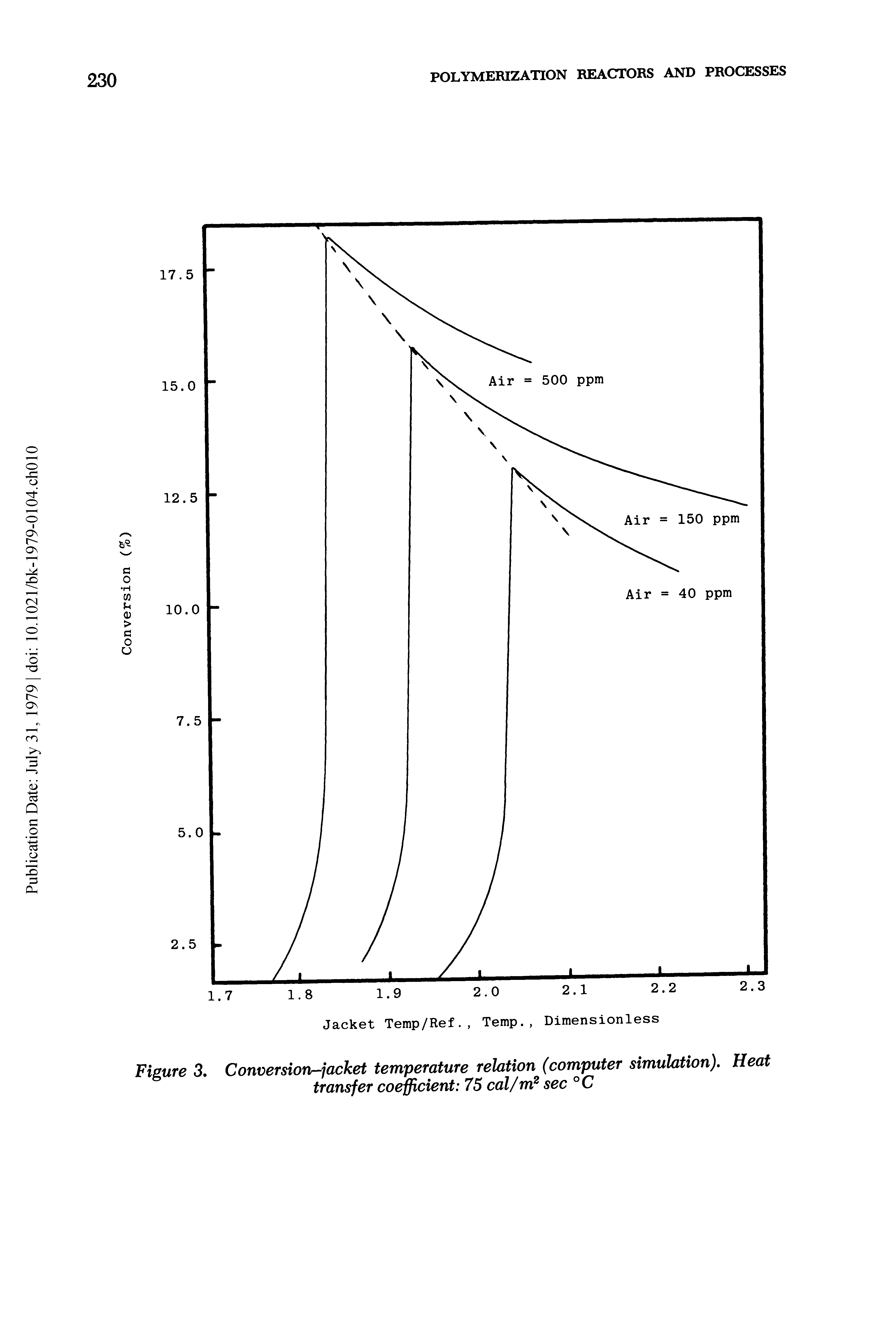 Figure 3. Conversion-jacket temperature relation (computer simulation). Heat transfer coefficient 75 cal/m sec °C...