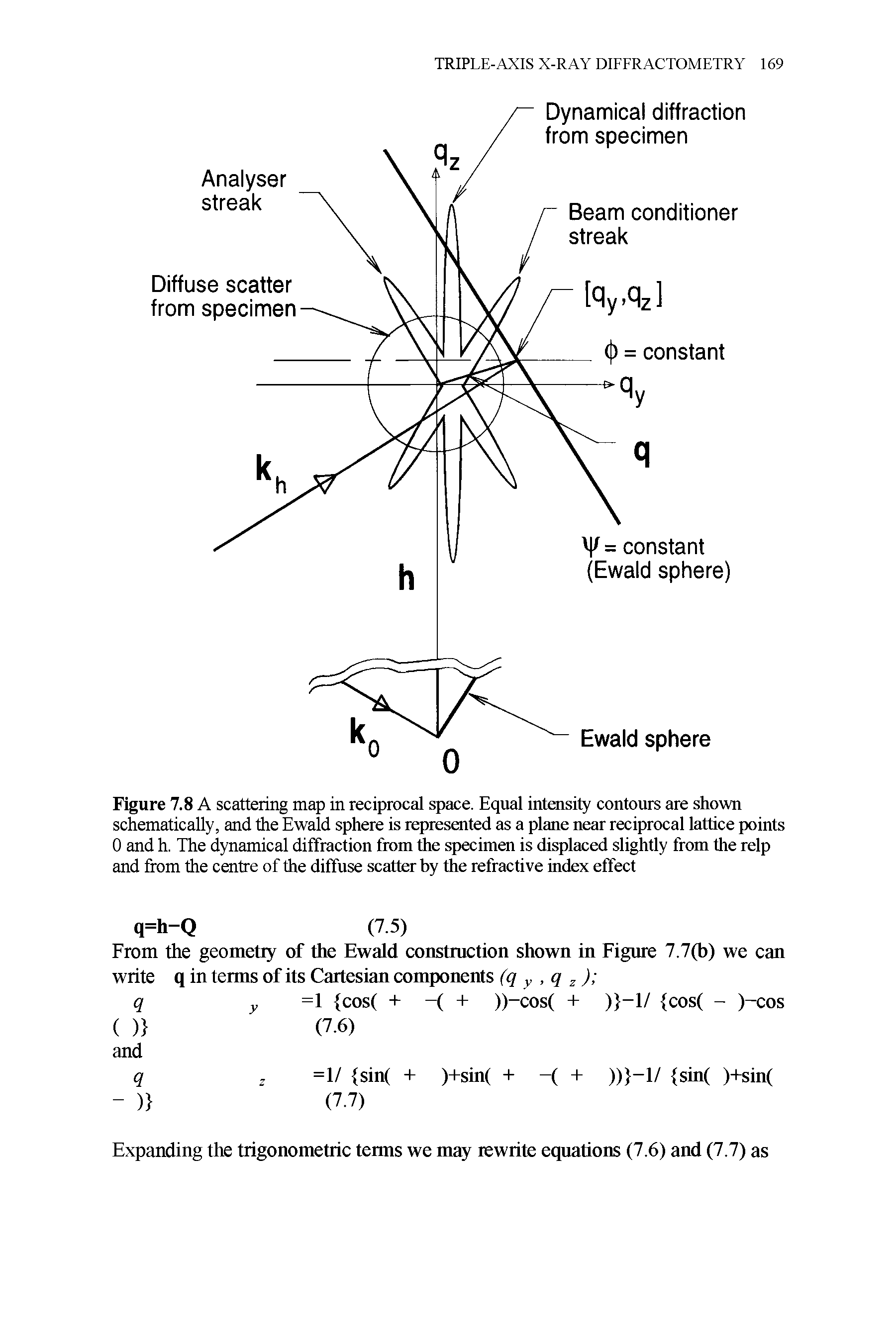 Figure 7.8 A scattering map in reciprocal space. Equal intensity contours are shown schematically, and the Ewald sphere is represented as a plane near reciprocal lattice points 0 and h. The dynamical diffraction from the specimen is displaced slightly from the relp and from the centre of the diffuse scatter by the refractive index effect...