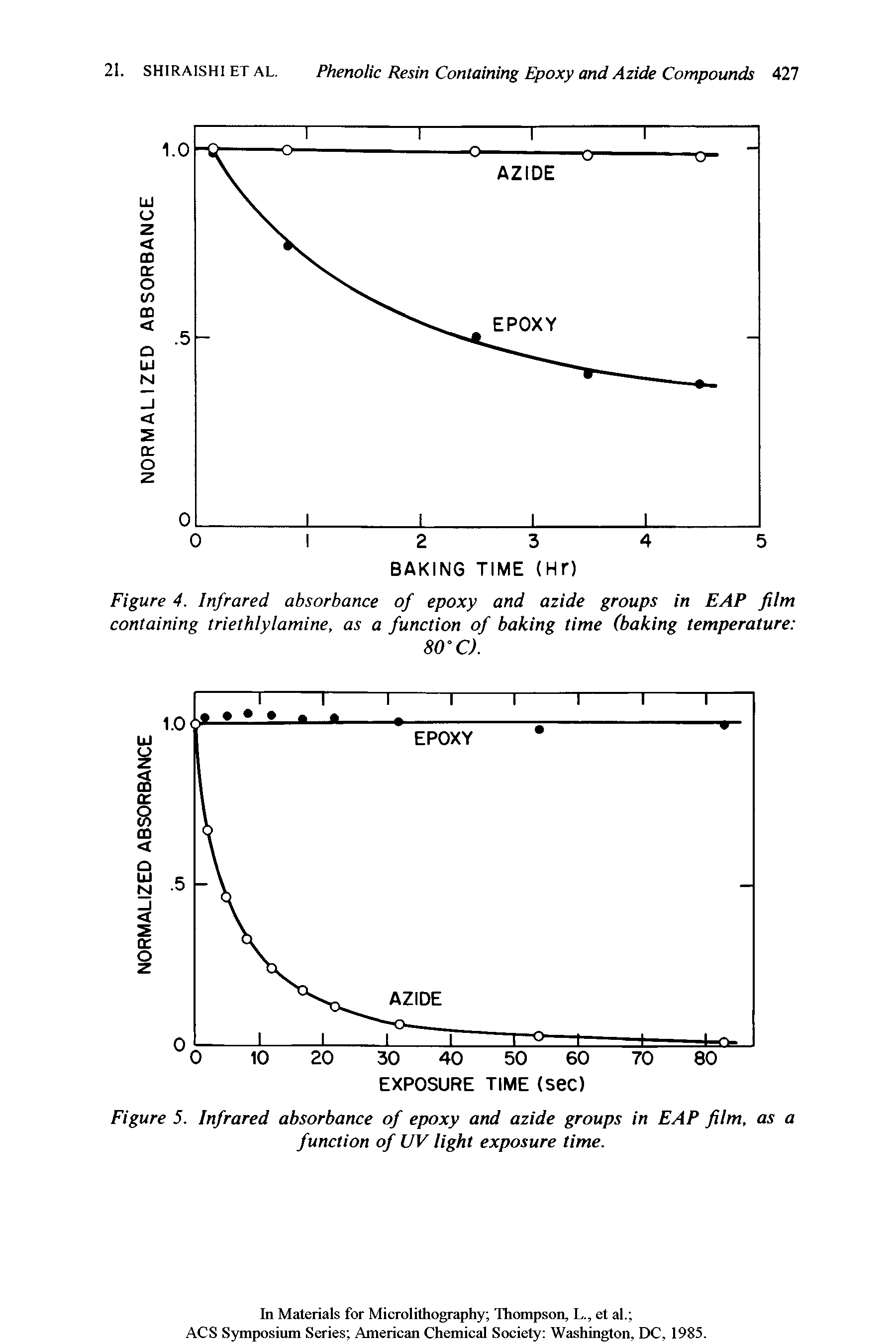 Figure 5. Infrared absorbance of epoxy and azide groups in EAP film, as a function of UV light exposure time.
