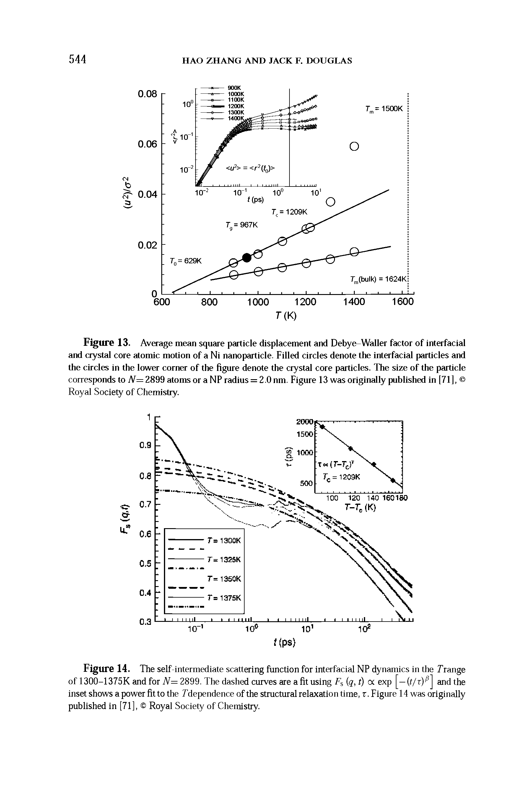Figure 14. The self-intermediate scattering function for interfacial NP dynamics in the Trange of 1300-1375K and for Al= 2899. The dashed curves are a fit using Fs ( , t) a exp [—(t/r) ] and the inset shows a power fit to the /"dependence of the structural relaxation time, r. Figure 14 was originally published in [71], Royal Society of Chemistry.