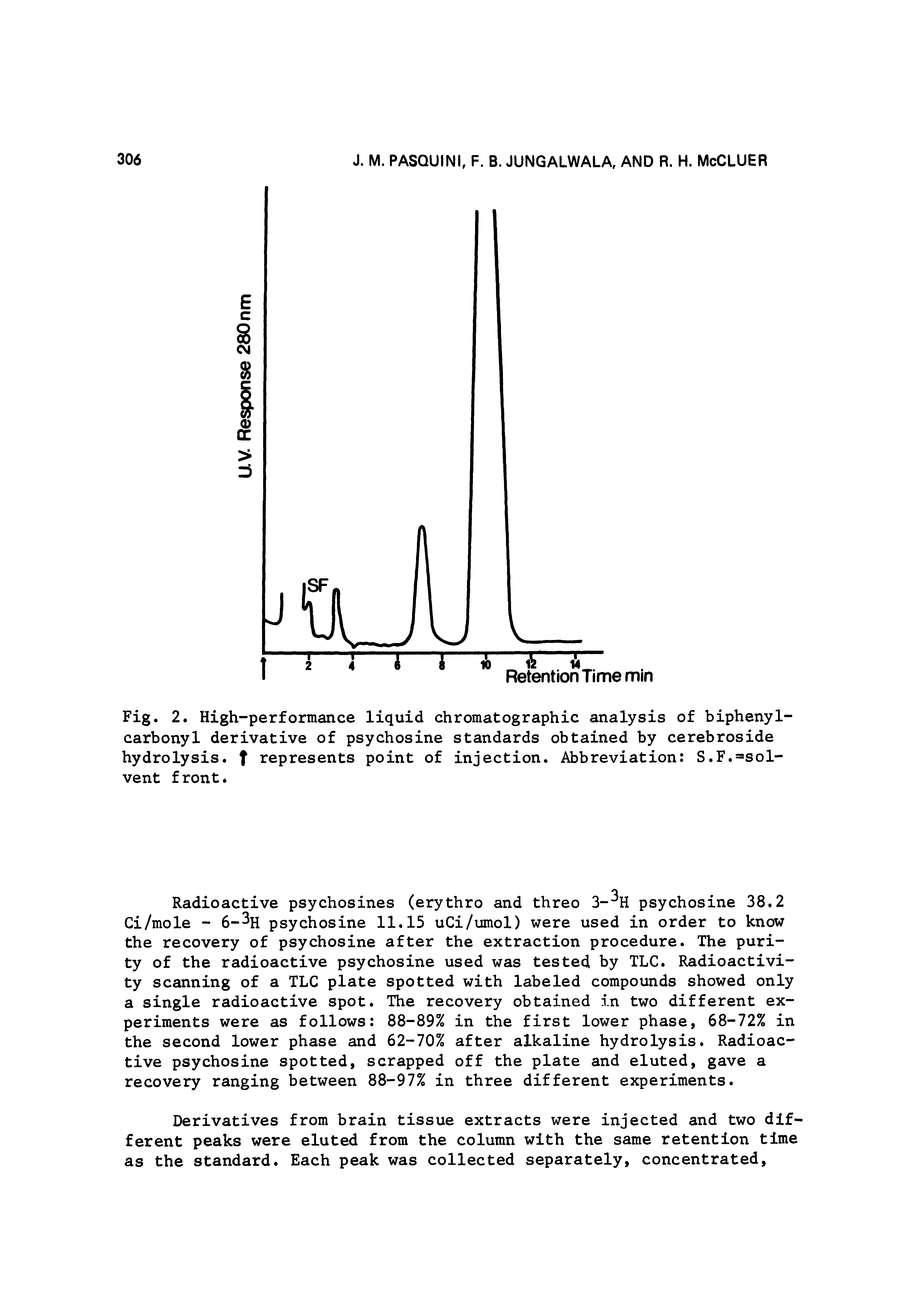 Fig. 2. High-performance liquid chromatographic analysis of biphenyl-carbonyl derivative of psychosine standards obtained by cerebroside hydrolysis, f represents point of injection. Abbreviation S.F.= sol-vent front.