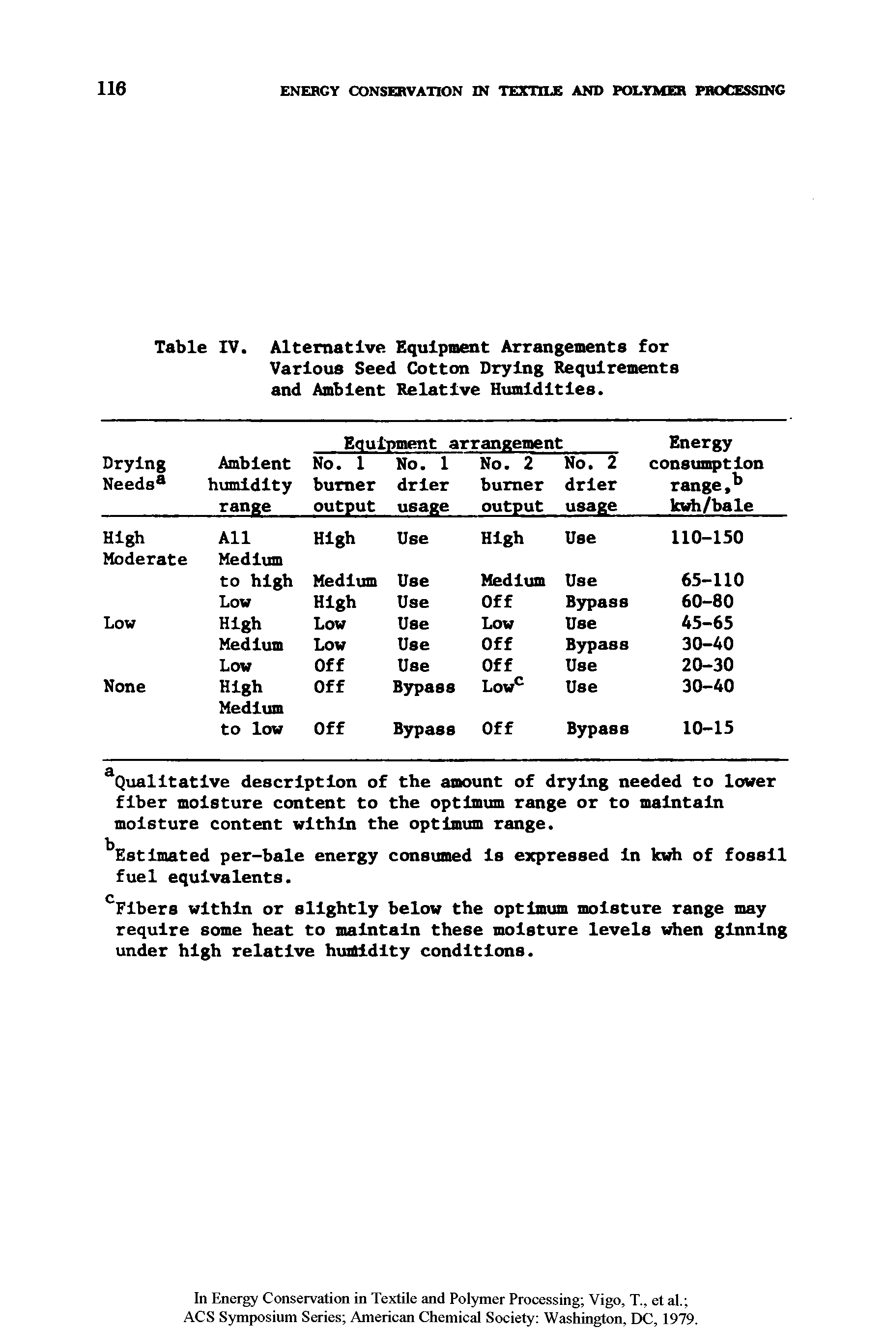 Table IV. Alternative Equipment Arrangements for Various Seed Cotton Drying Requirements and Ambient Relative Humidities.