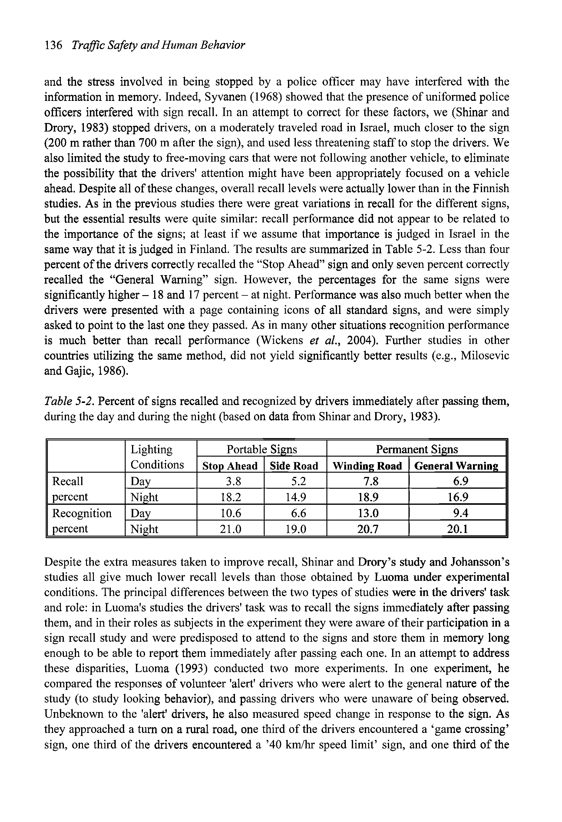 Table 5-2. Percent of signs recalled and recognized by drivers immediately after passing them, during the day and during the night (based on data from Shinar and Drory, 1983).