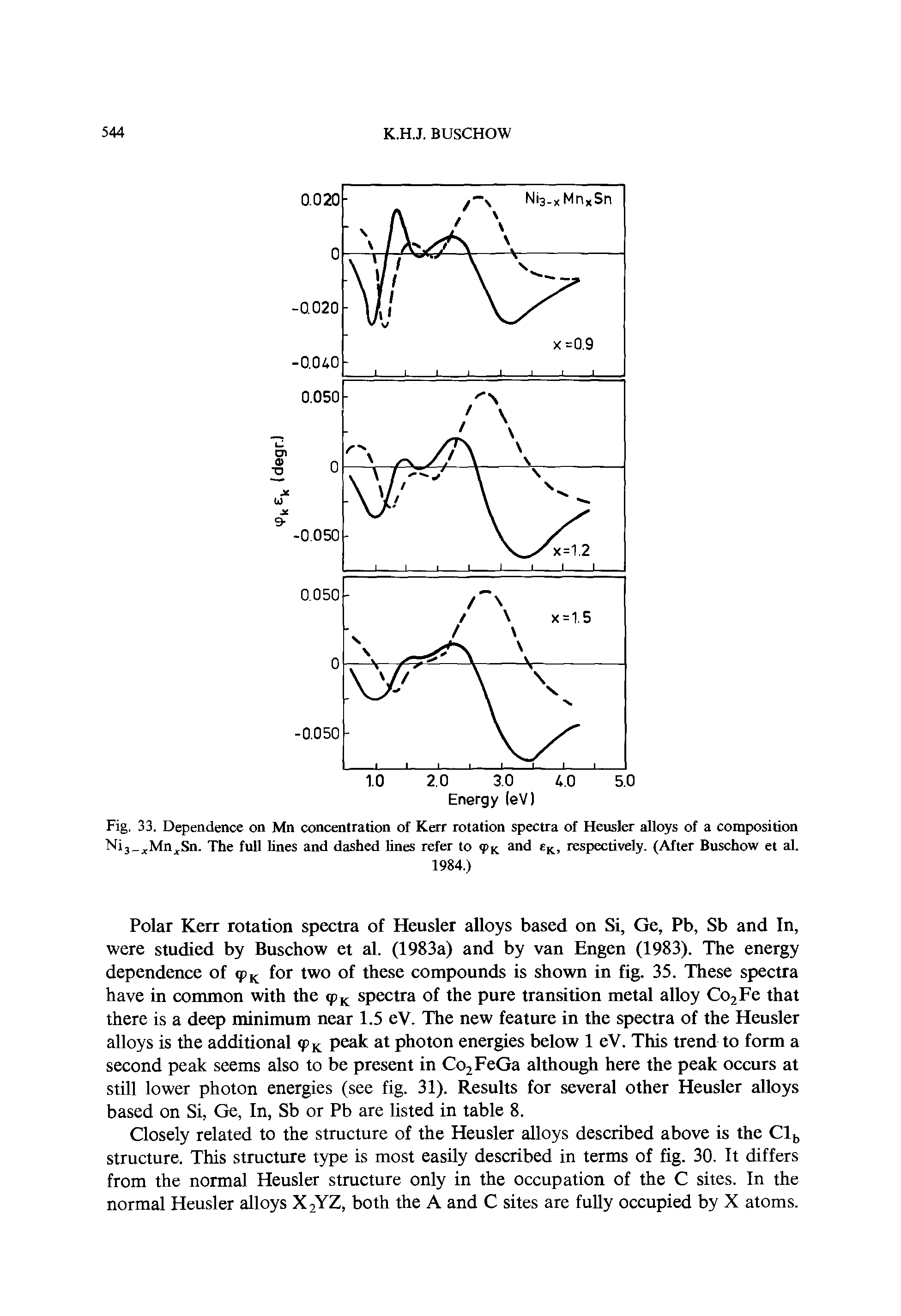 Fig. 33. Dependence on Mn concentration of Kerr rotation spectra of Heusler alloys of a composition Ni3 tMnJCSn. The full lines and dashed lines refer to <pK and eK, respectively. (After Buschow et al.