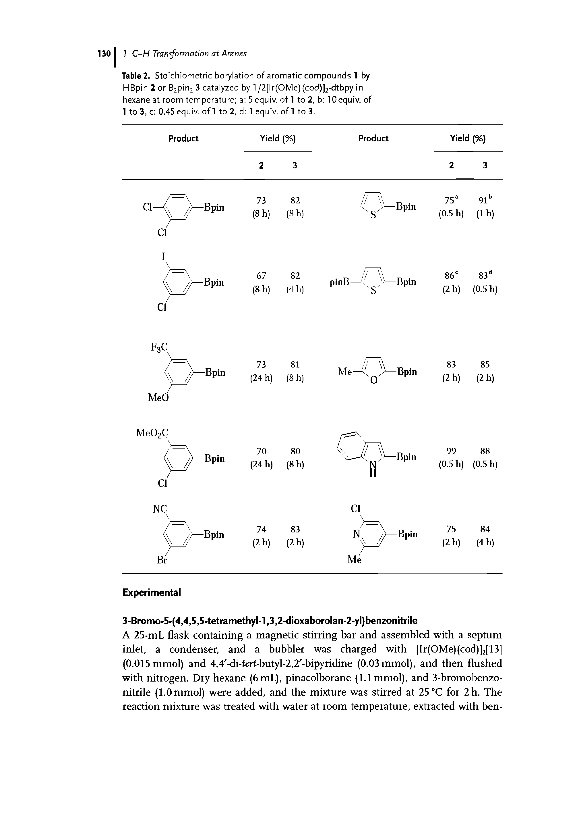 Table 2. Stoichiometric borylation of aromatic compounds 1 by HBpin 2 or B2pin2 3 catalyzed by 1 /2[lr(OMe)(cod)]2-dtbpy in hexane at room temperature a 5equiv. of to 2, b lOequiv. of 1 to 3, c 0.45 equiv. of to 2, d 1 equiv. of to 3.