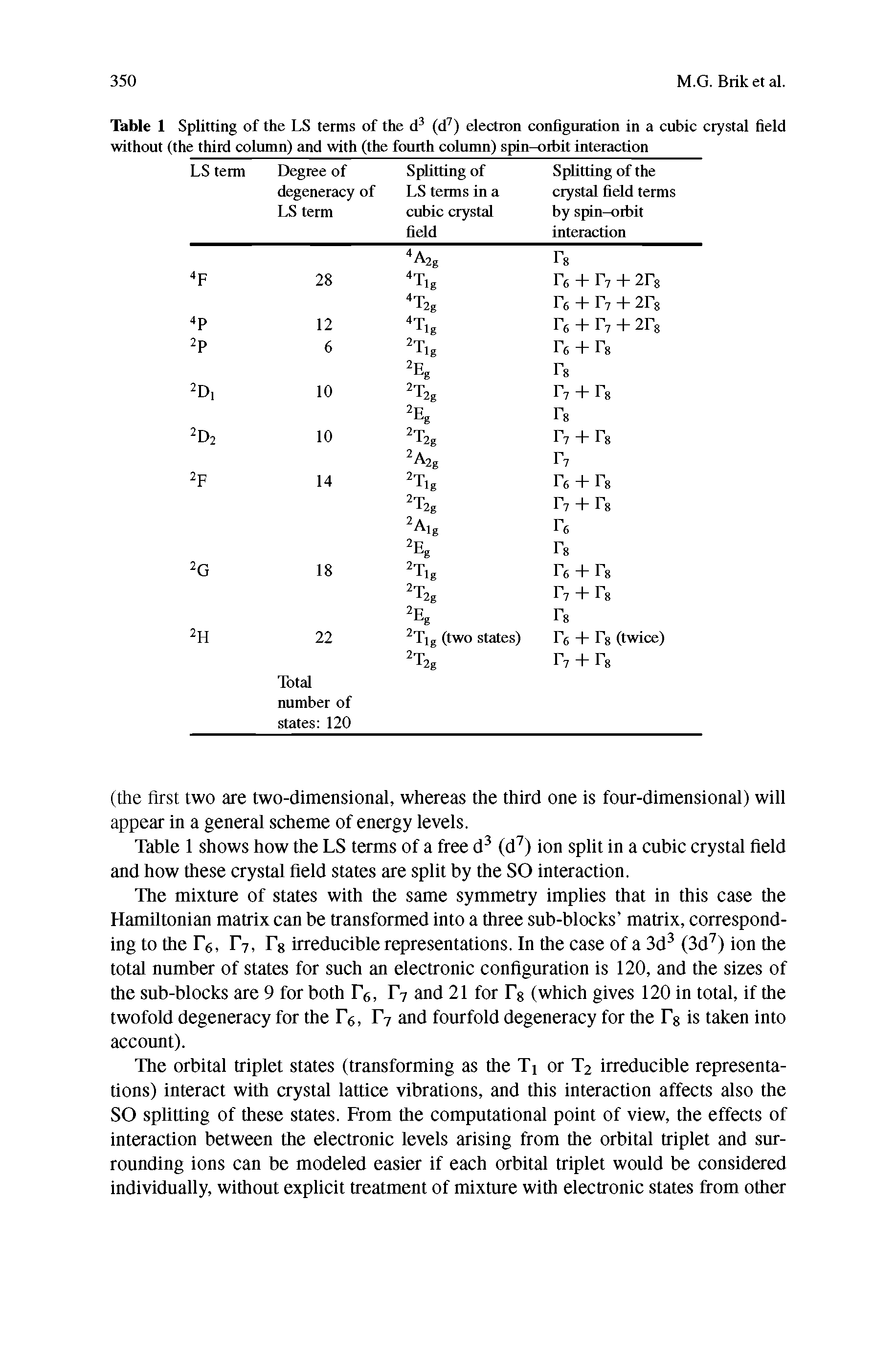 Table 1 Splitting of the LS terms of the (d ) electron configuration in a cubic crystal field without (the third column) and with (the fourth column) spin-orbit interaction...