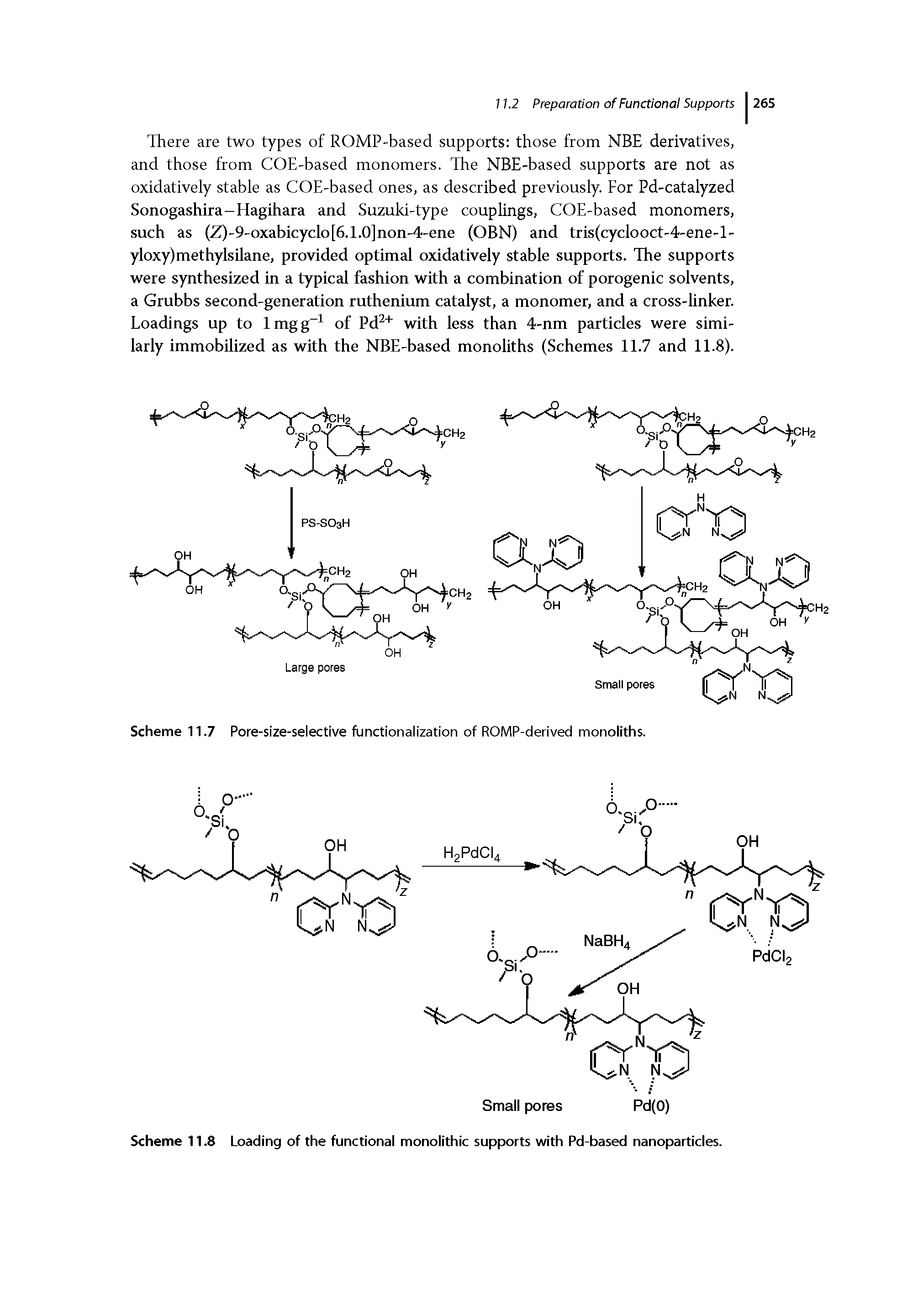 Scheme 11.8 Loading of the functional monolithic supports with Pd-based nanoparticles.