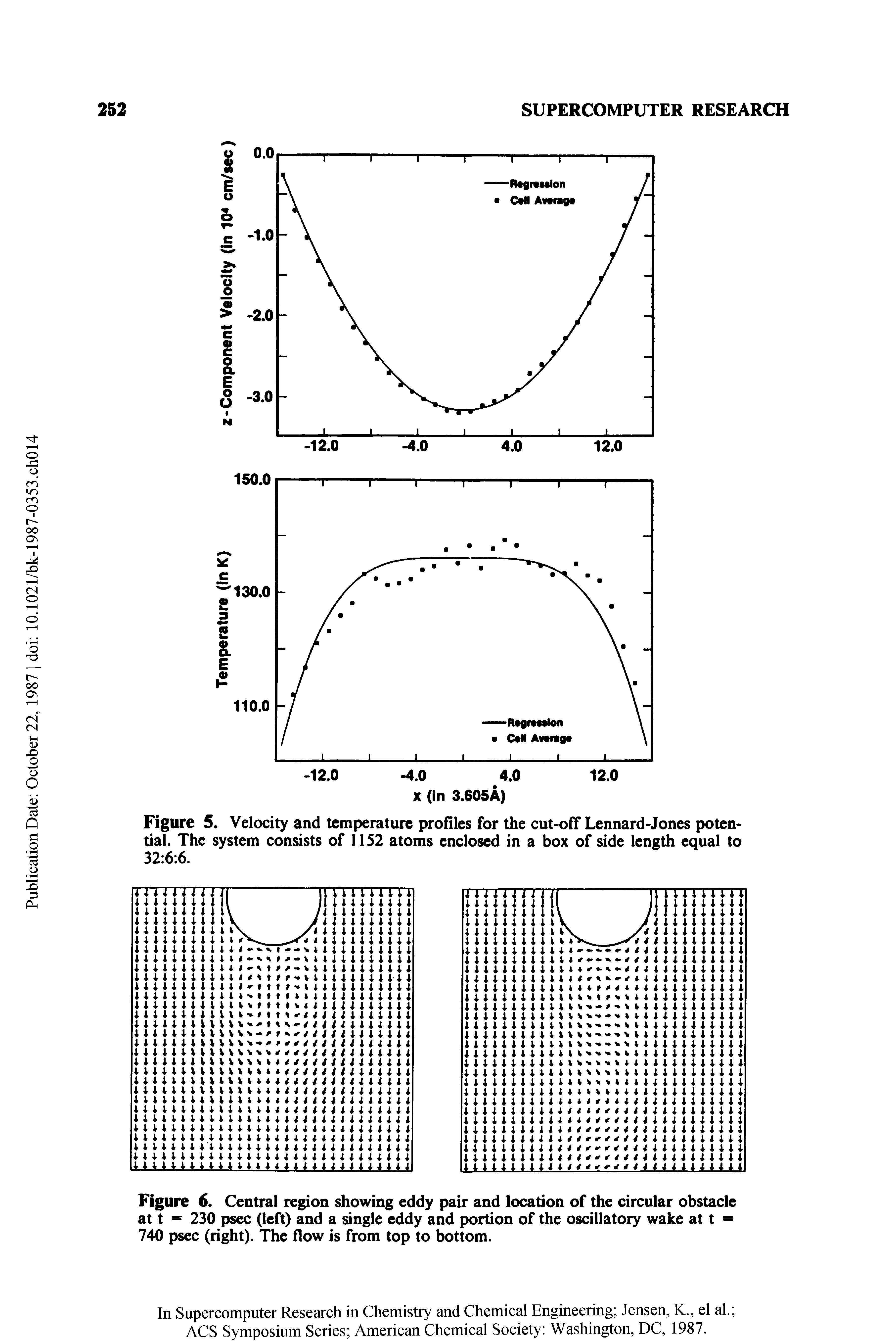 Figure 5. Velocity and temperature profiles for the cut-off Lennard-Jones potential. The system consists of 1152 atoms enclosed in a box of side length equal to 32 6 6.