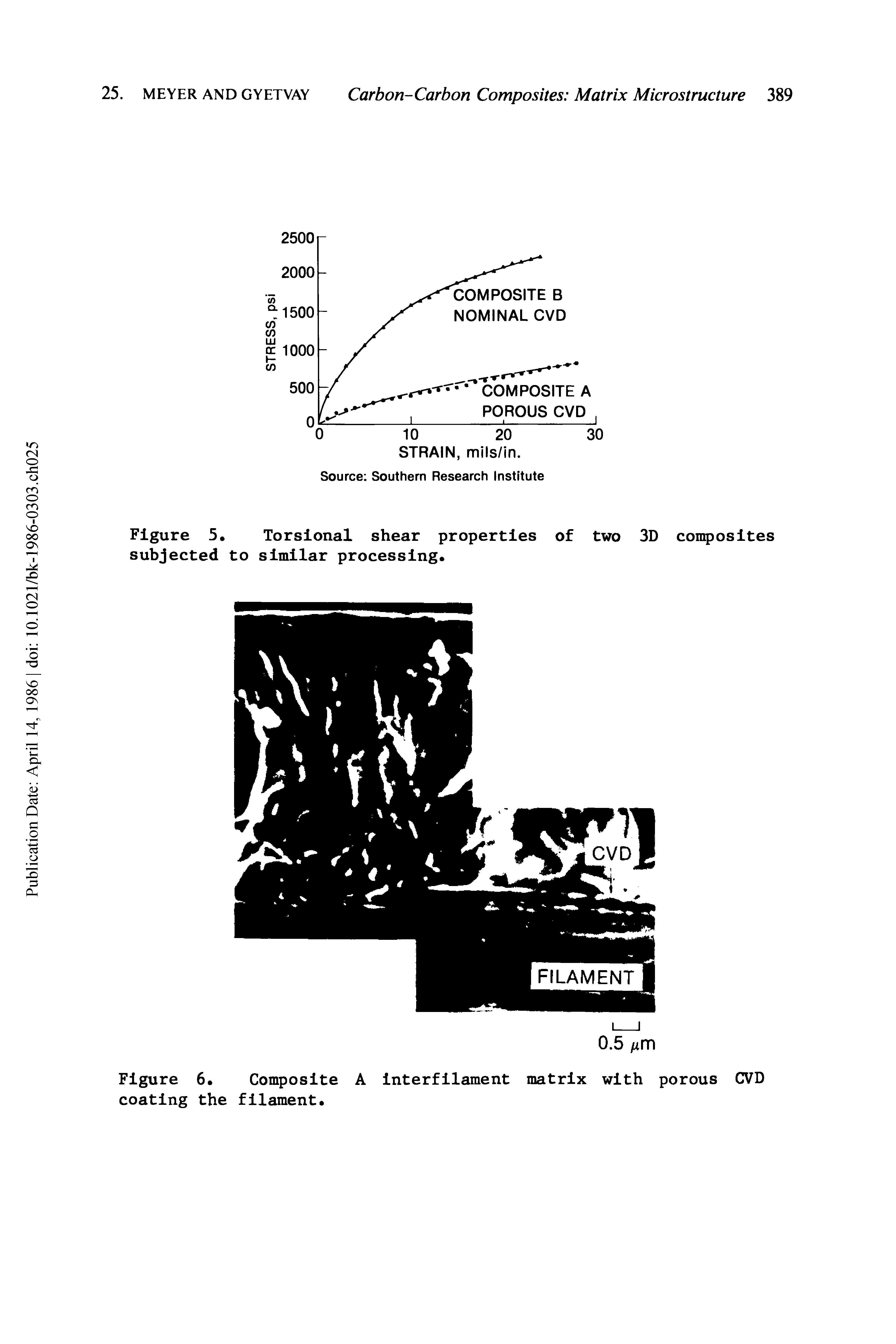 Figure 5. Torsional shear properties of two 3D composites subjected to similar processing.