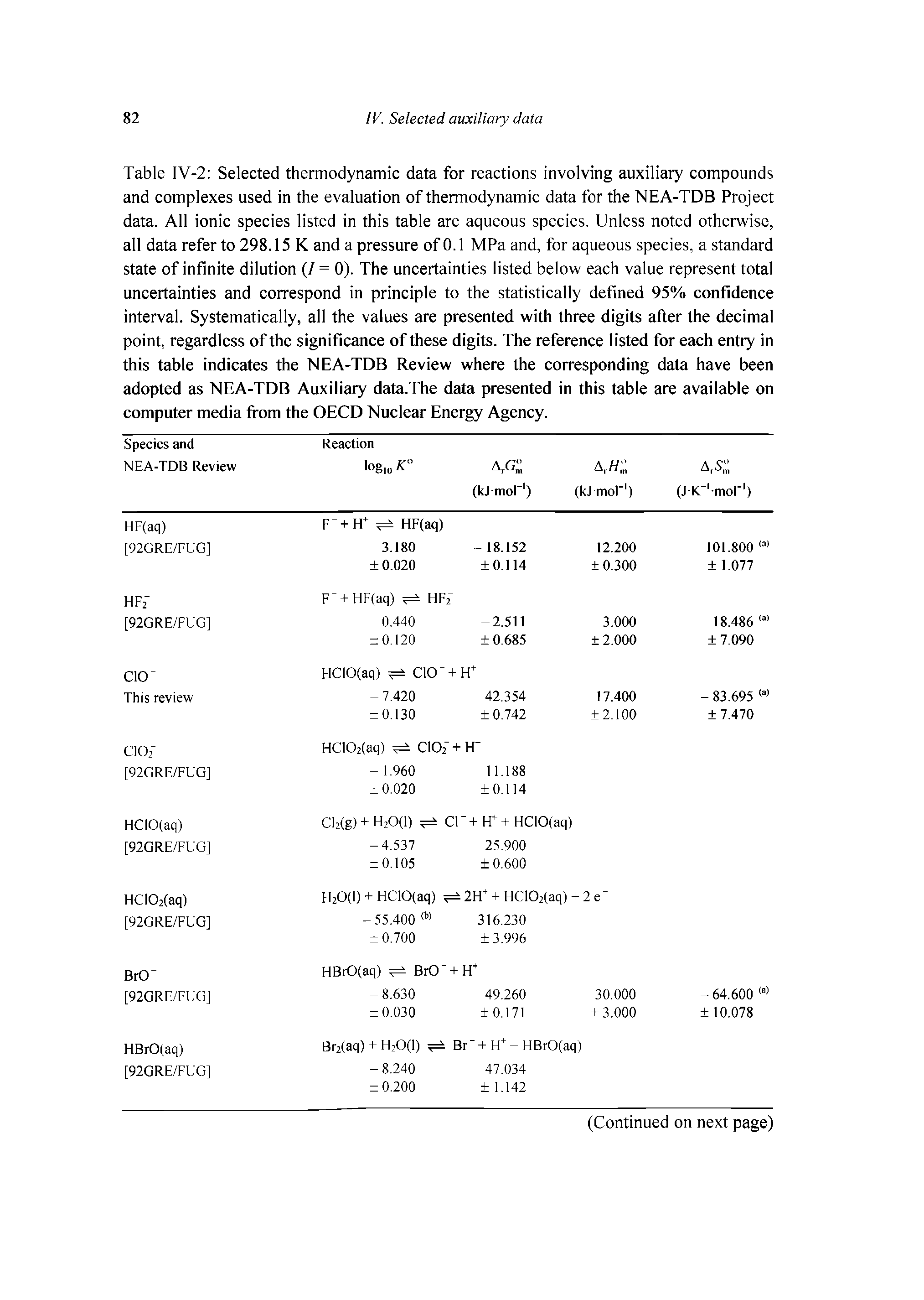 Table IV-2 Selected thermodynamic data for reactions involving auxiliary compounds and complexes used in the evaluation of thermodynamic data for the NEA-TDB Project data. All ionic species listed in this table are aqueous species. Unless noted otherwise, all data refer to 298.15 K and a pressure of 0.1 MPa and, for aqueous species, a standard state of infinite dilution (/ = 0). The uncertainties listed below each value represent total uncertainties and correspond in principle to the statistically defined 95% confidence interval. Systematically, all the values are presented with three digits after the decimal point, regardless of the significance of these digits. The reference listed for each entry in this table indicates the NEA-TDB Review where the corresponding data have been...